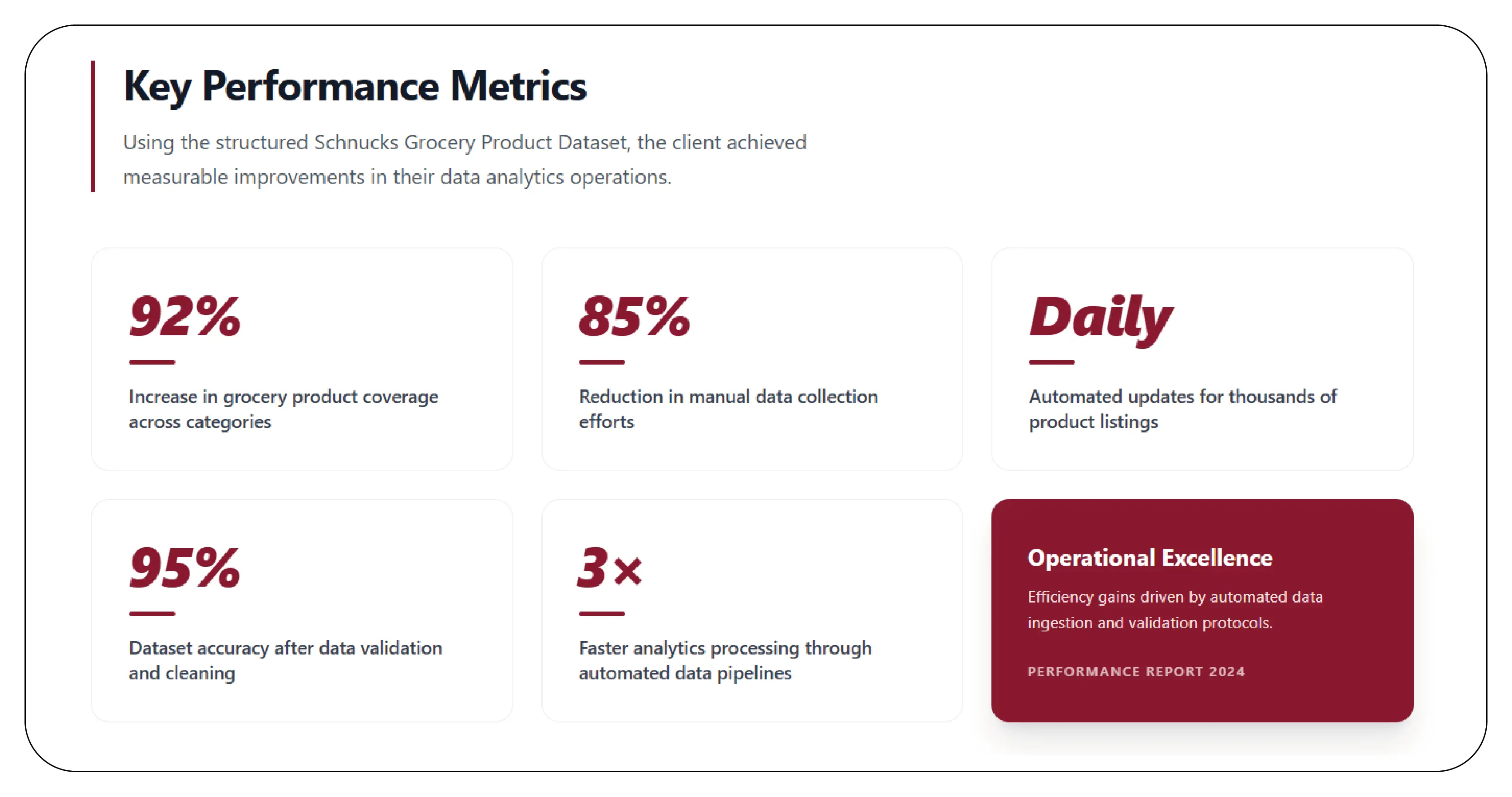 Results & Key Metrics