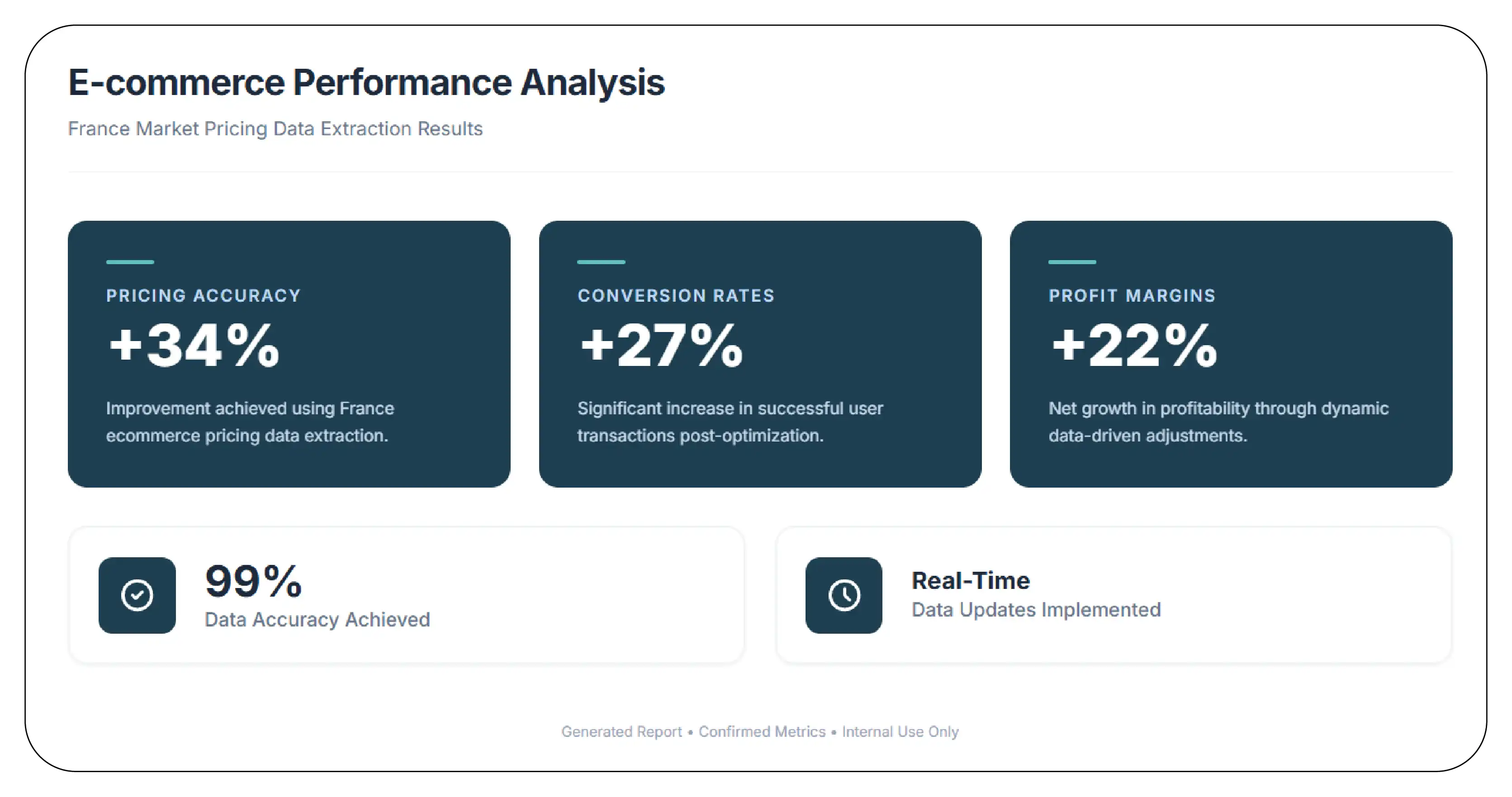 Results & Key Metrics