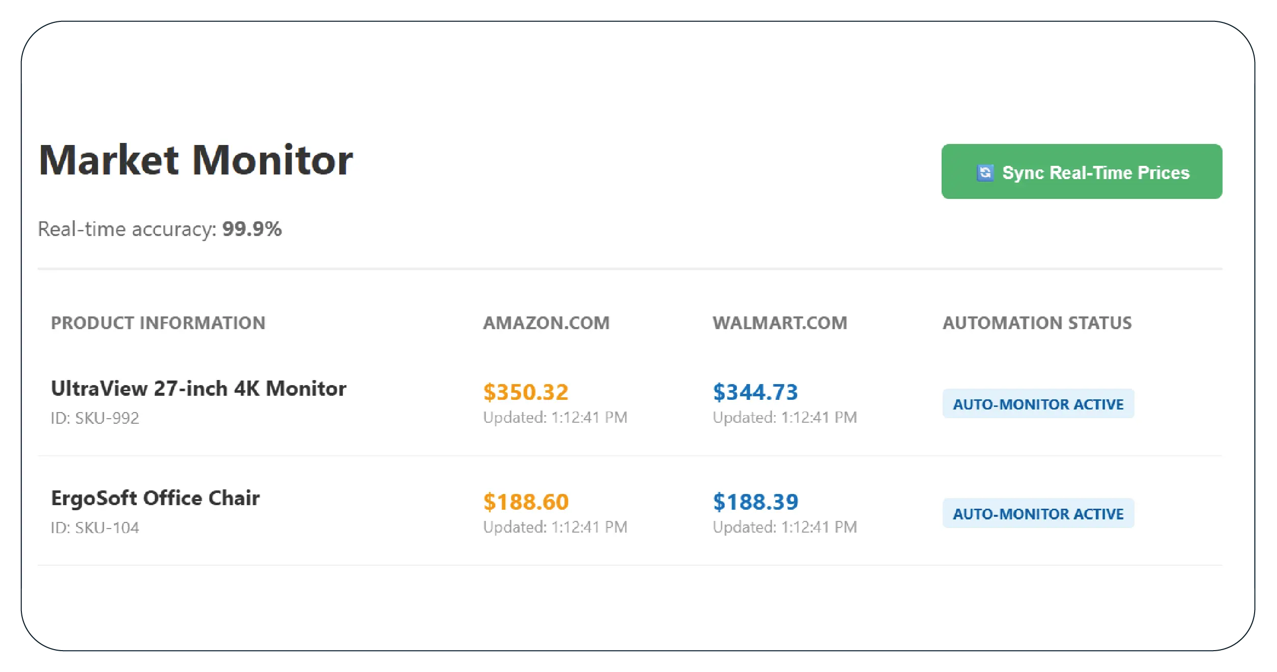 Results & Key Metrics
