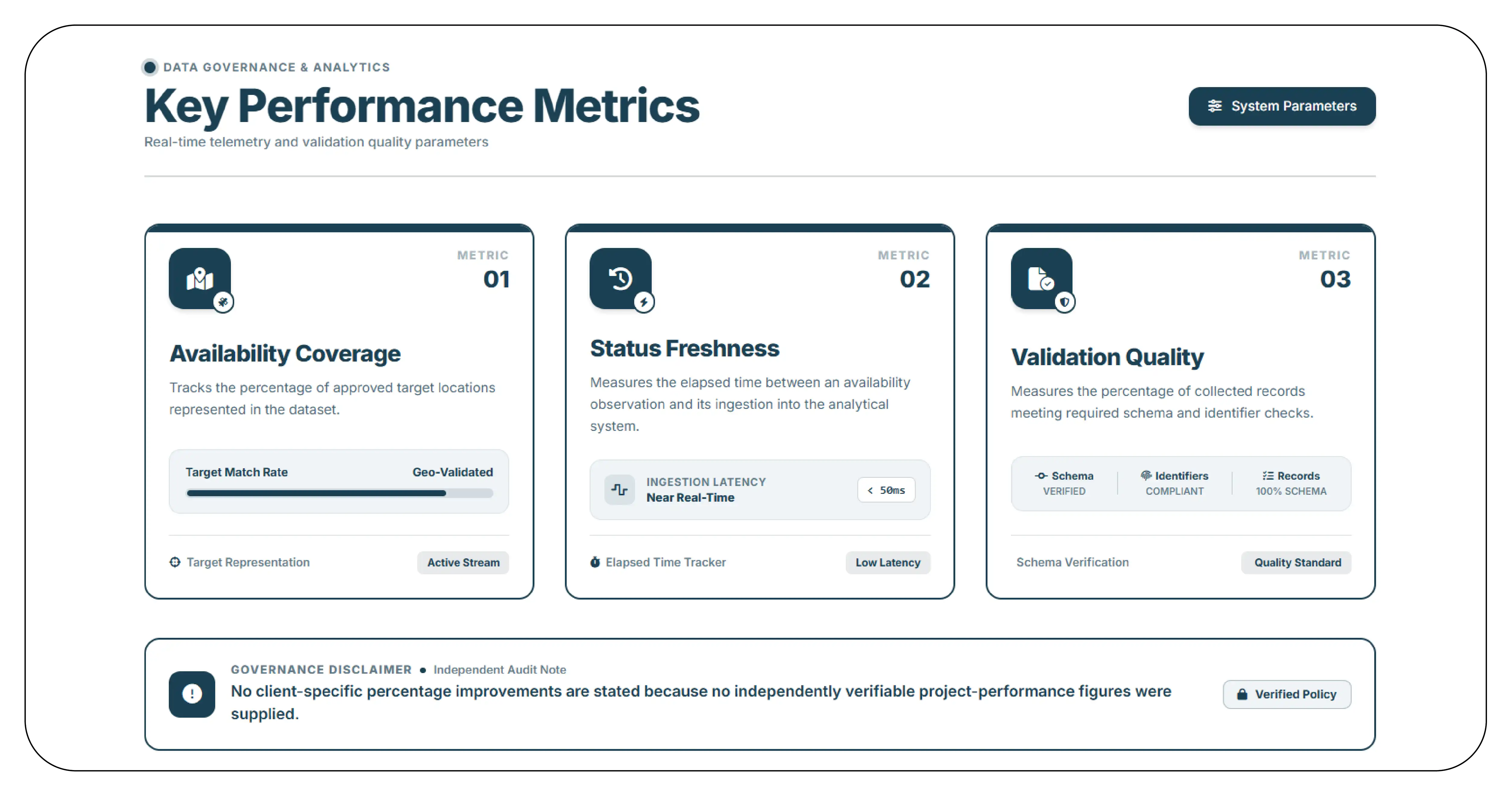 Results  Key Metrics