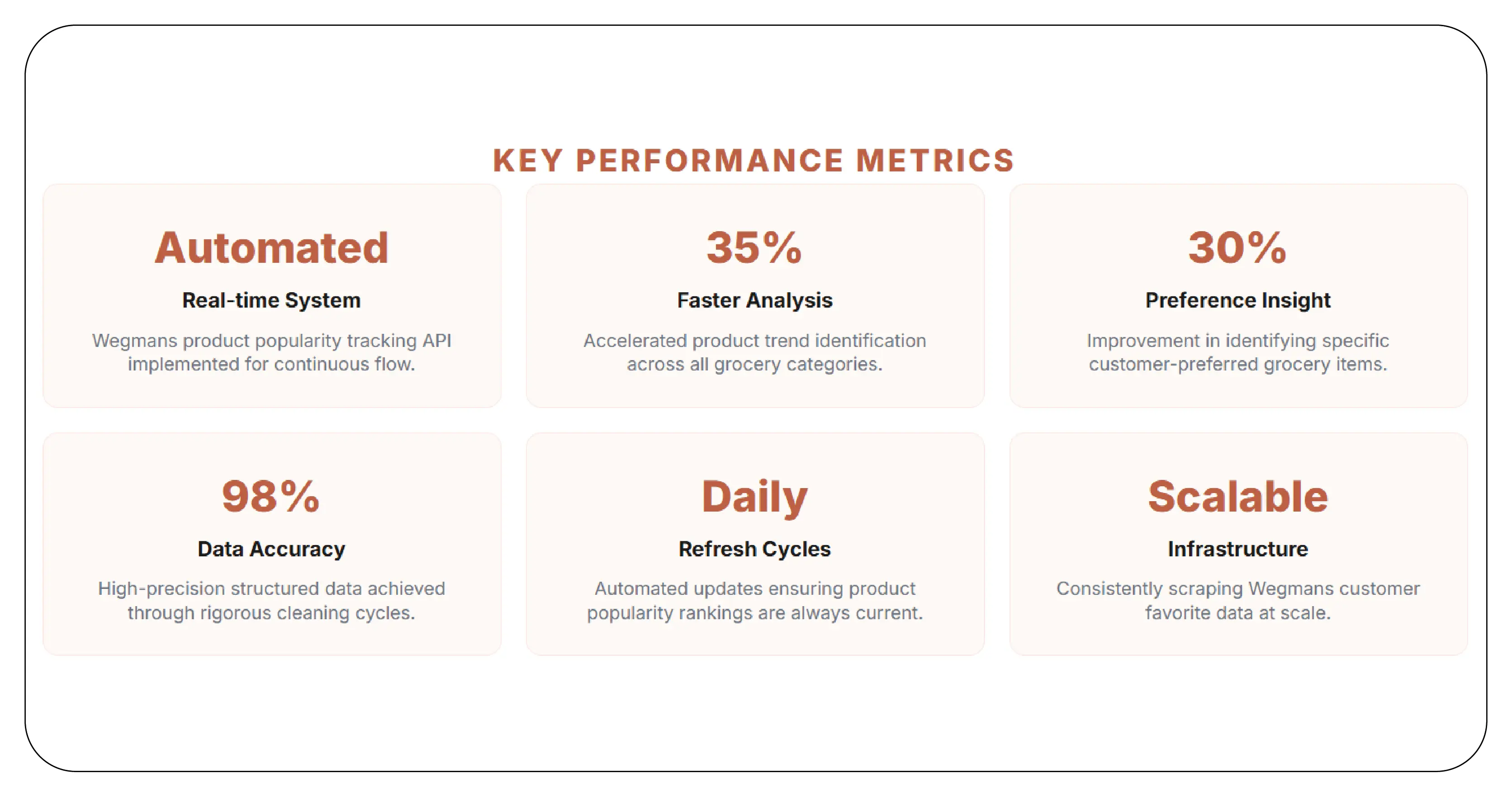 Results & Key Metrics