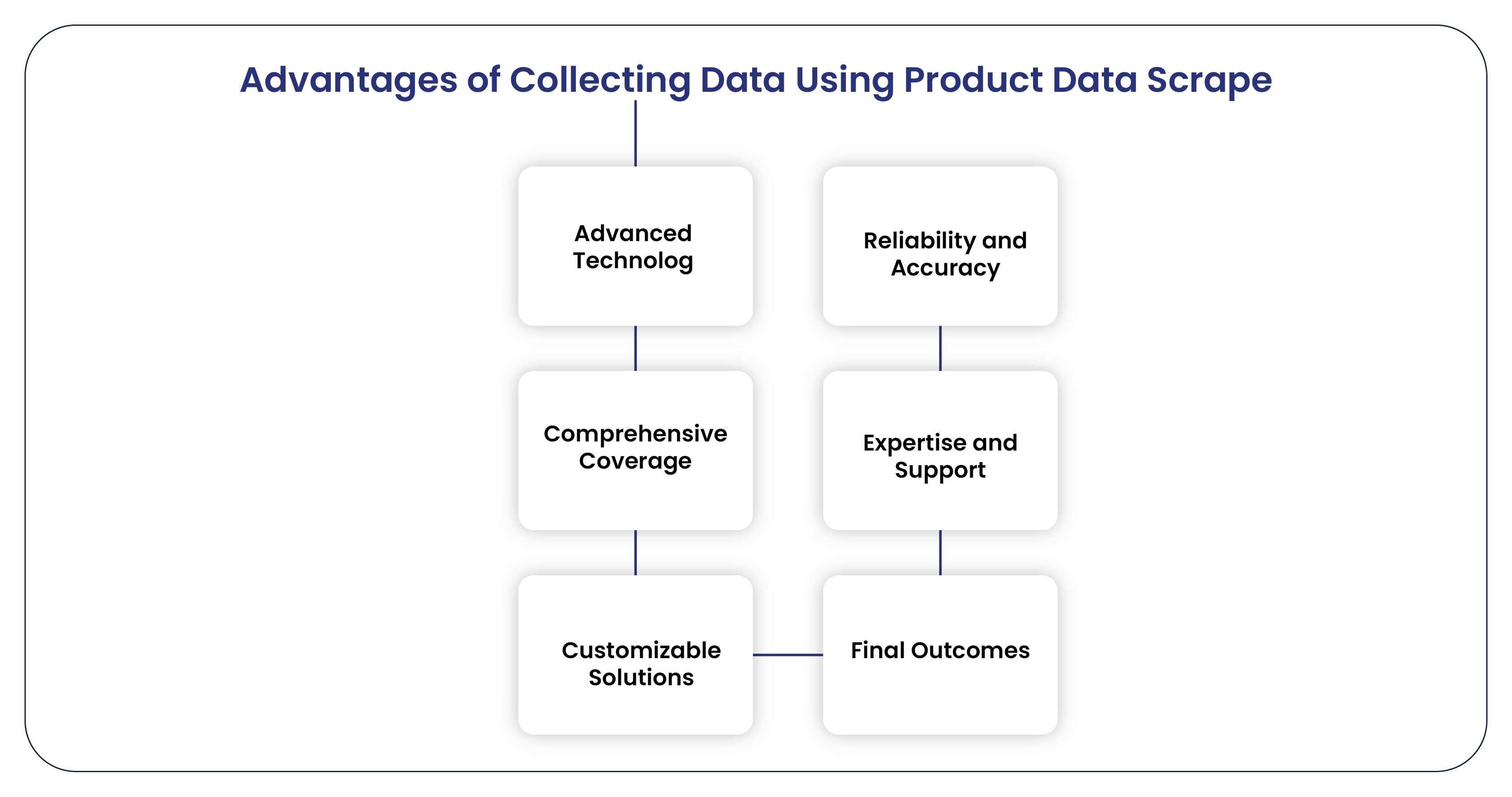 Advantages of Collecting Data Using Product Data Scrape-01