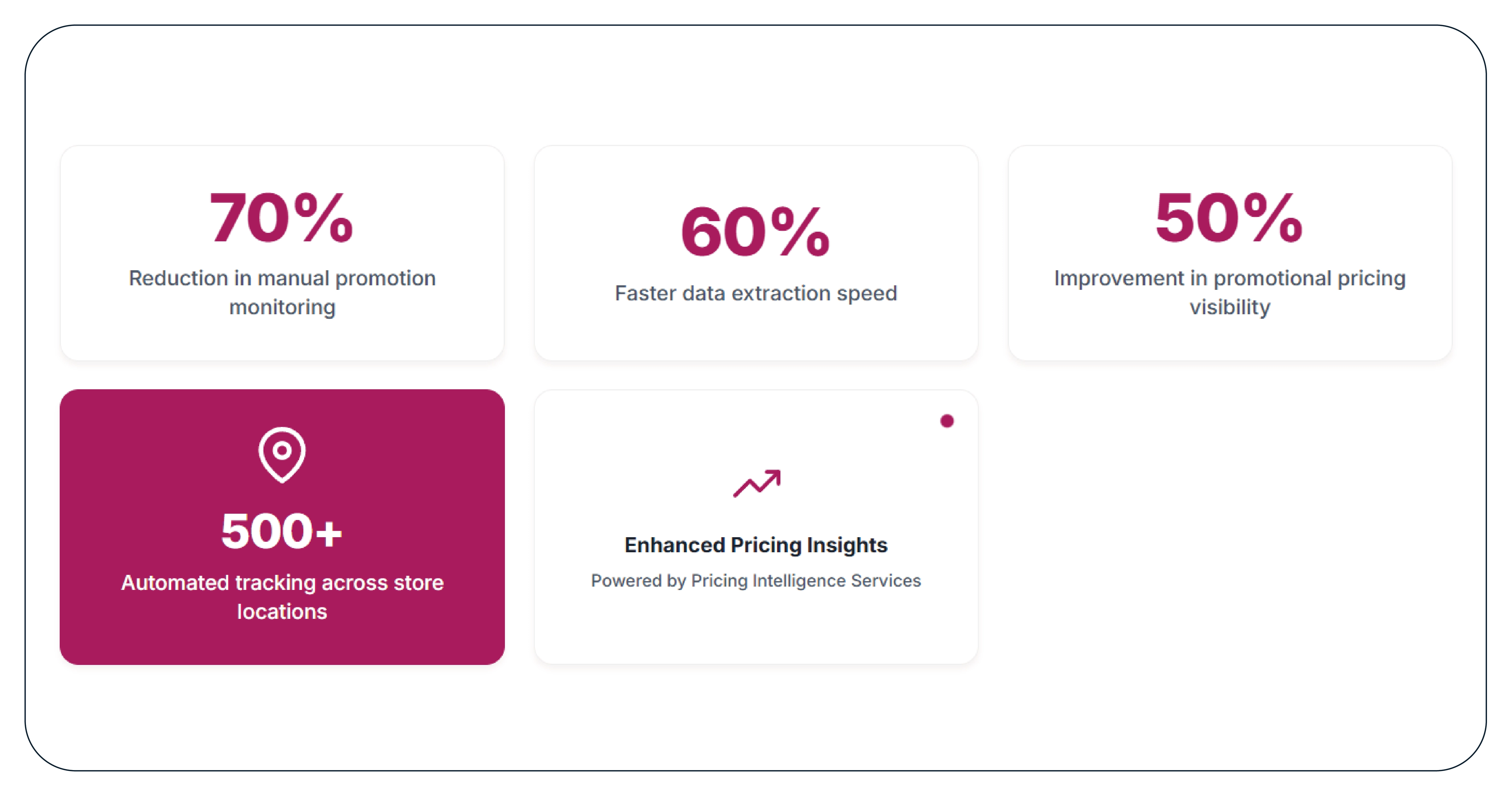 Key metrics included