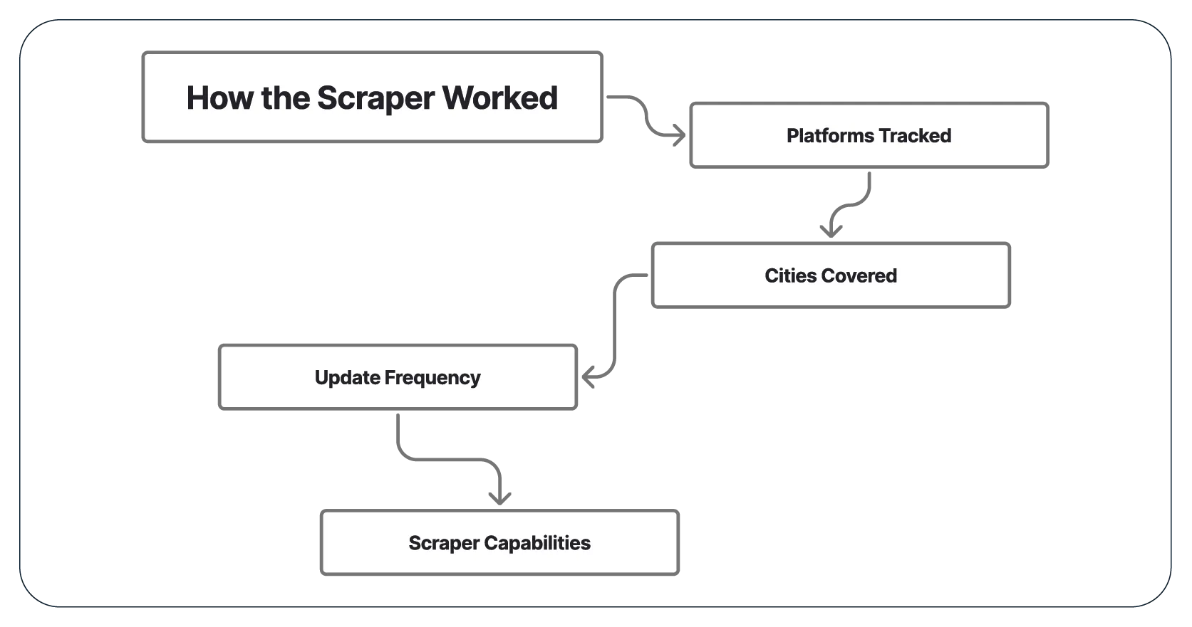 How-the-Scraper-Worked-01