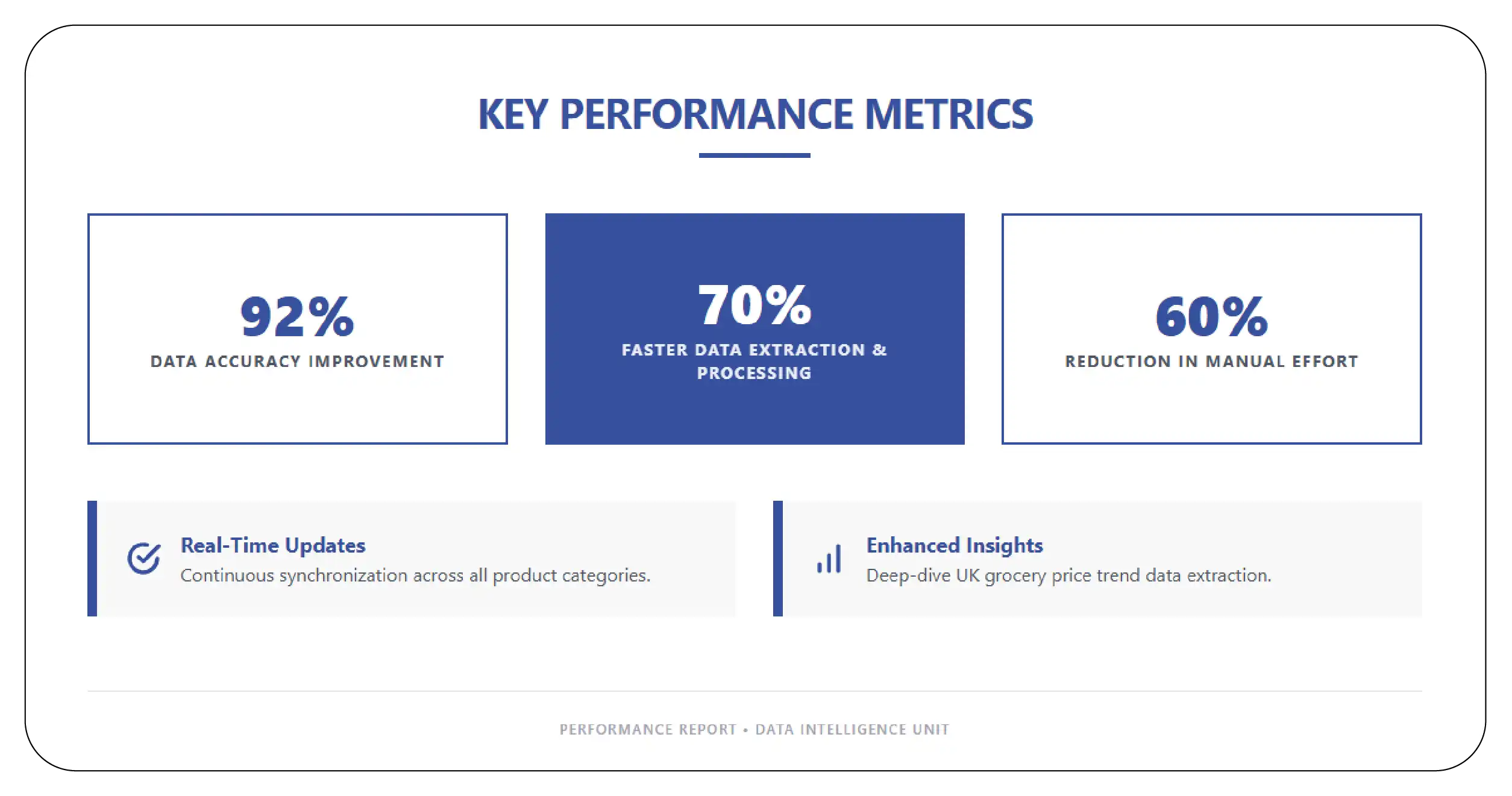 Results & Key Metrics