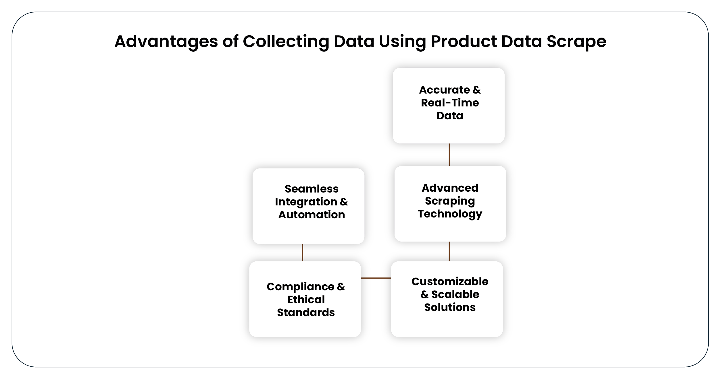 Advantages-of-Collecting-Data-Using-Product-Data-Scrape