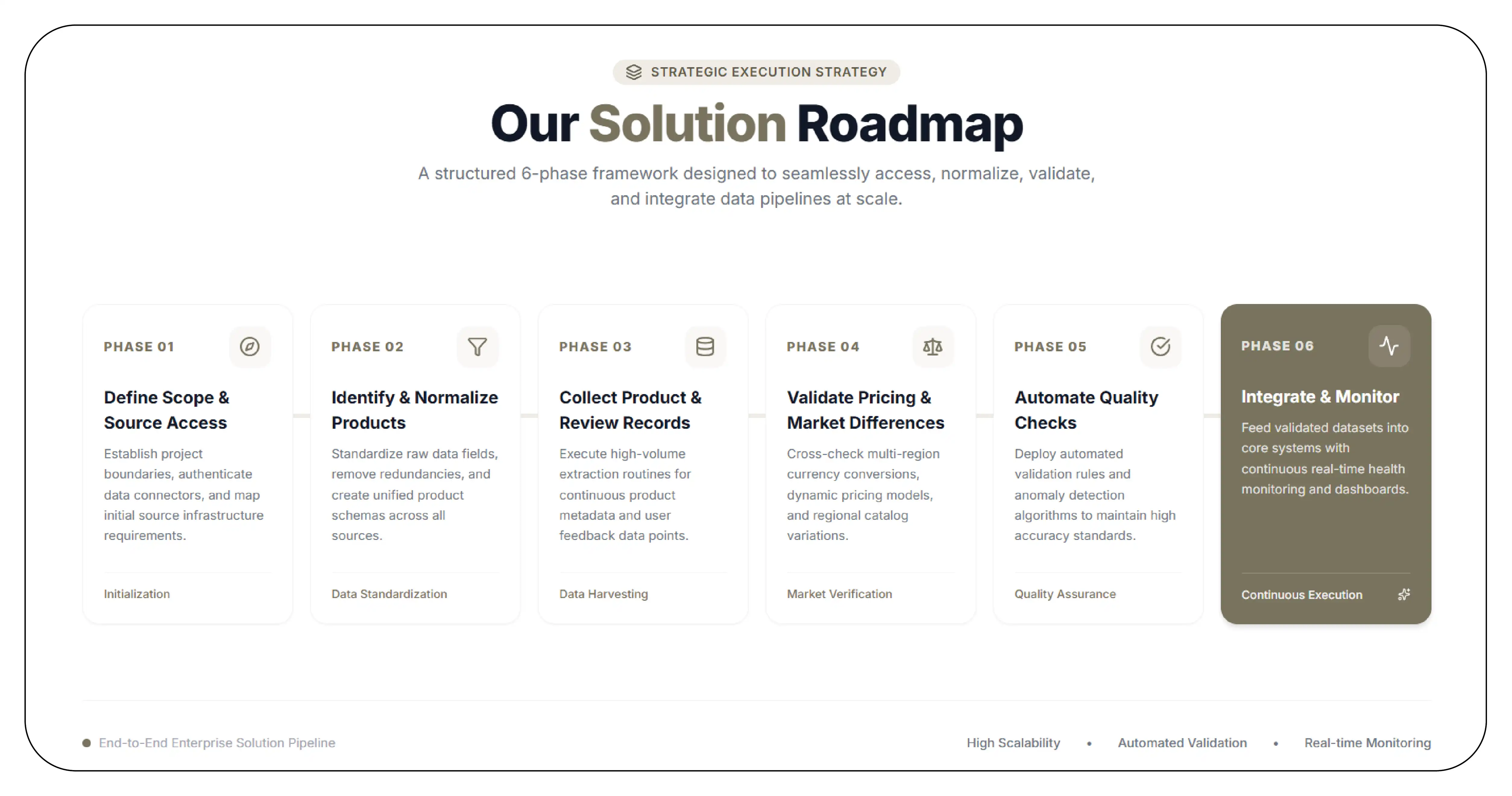 Our Solution