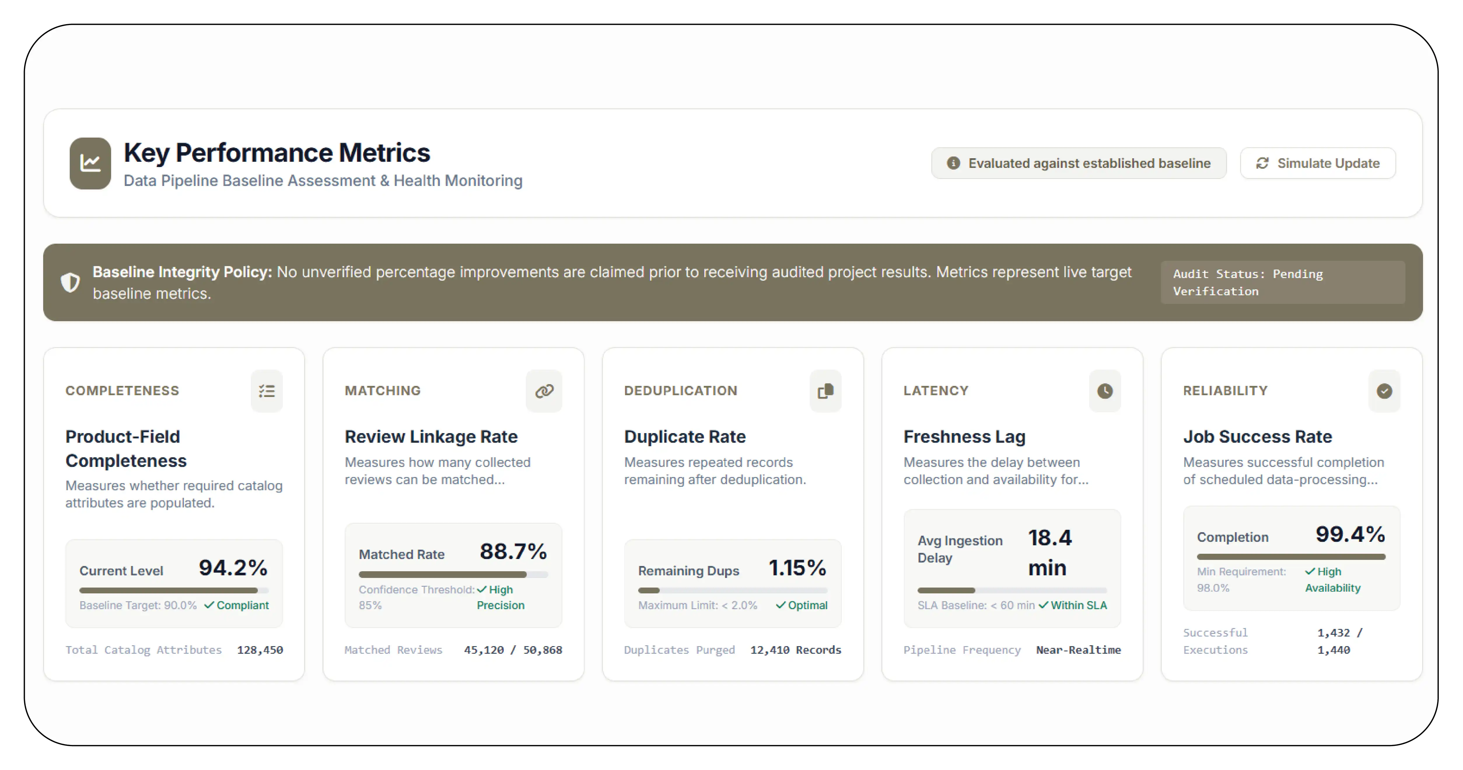 Results  Key Metrics