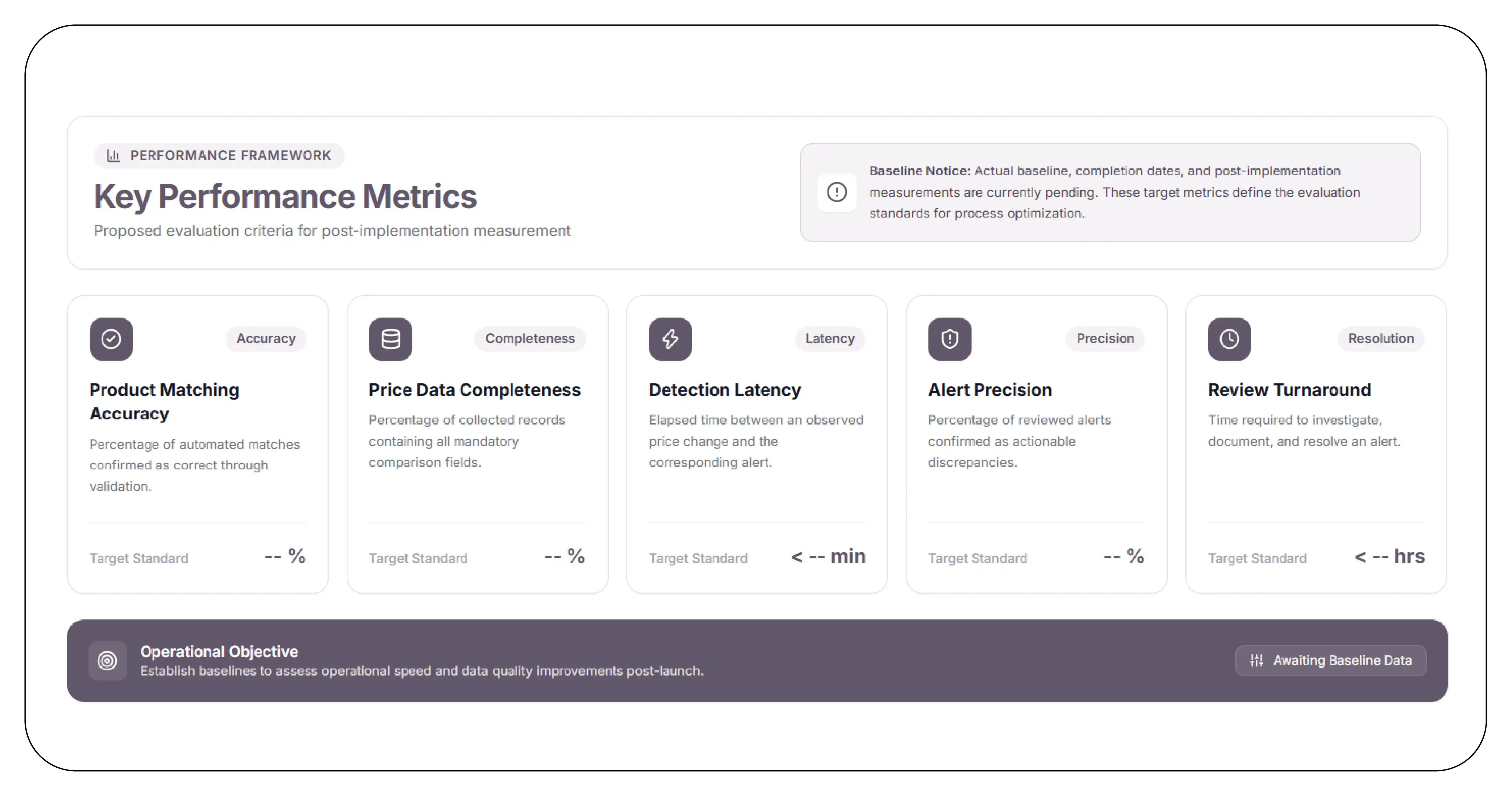 Results  Key Metrics