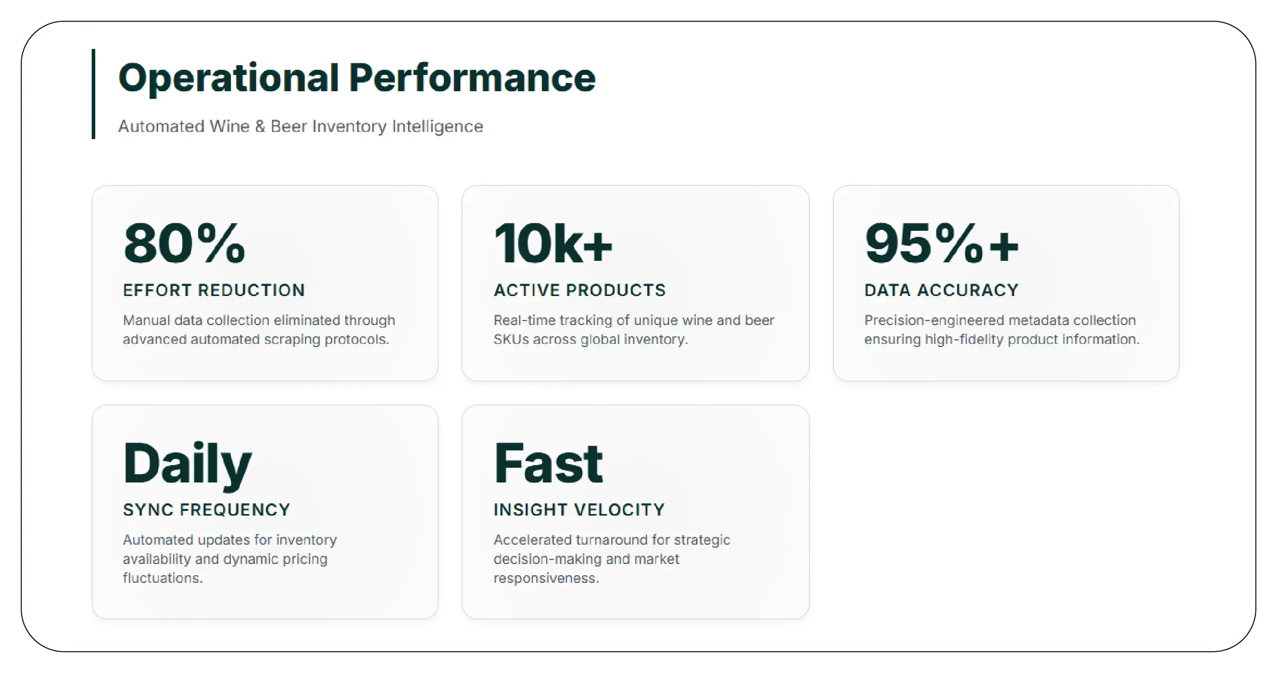 Results & Key Metrics