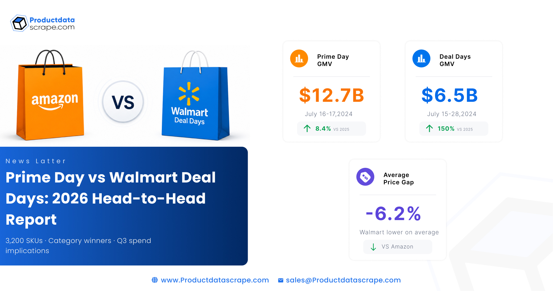 Prime Day 2026 vs Walmart Deal Days The Head-to-Head