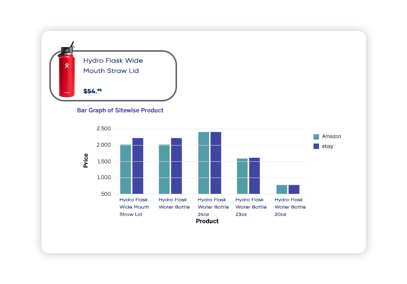 Get-Historical-Price-Skimming-Data