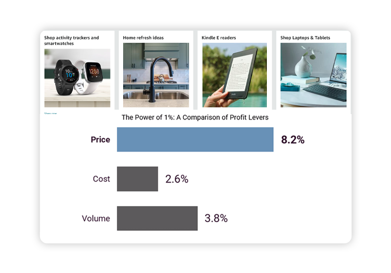 Perform-Price-Skimming-Market-Research