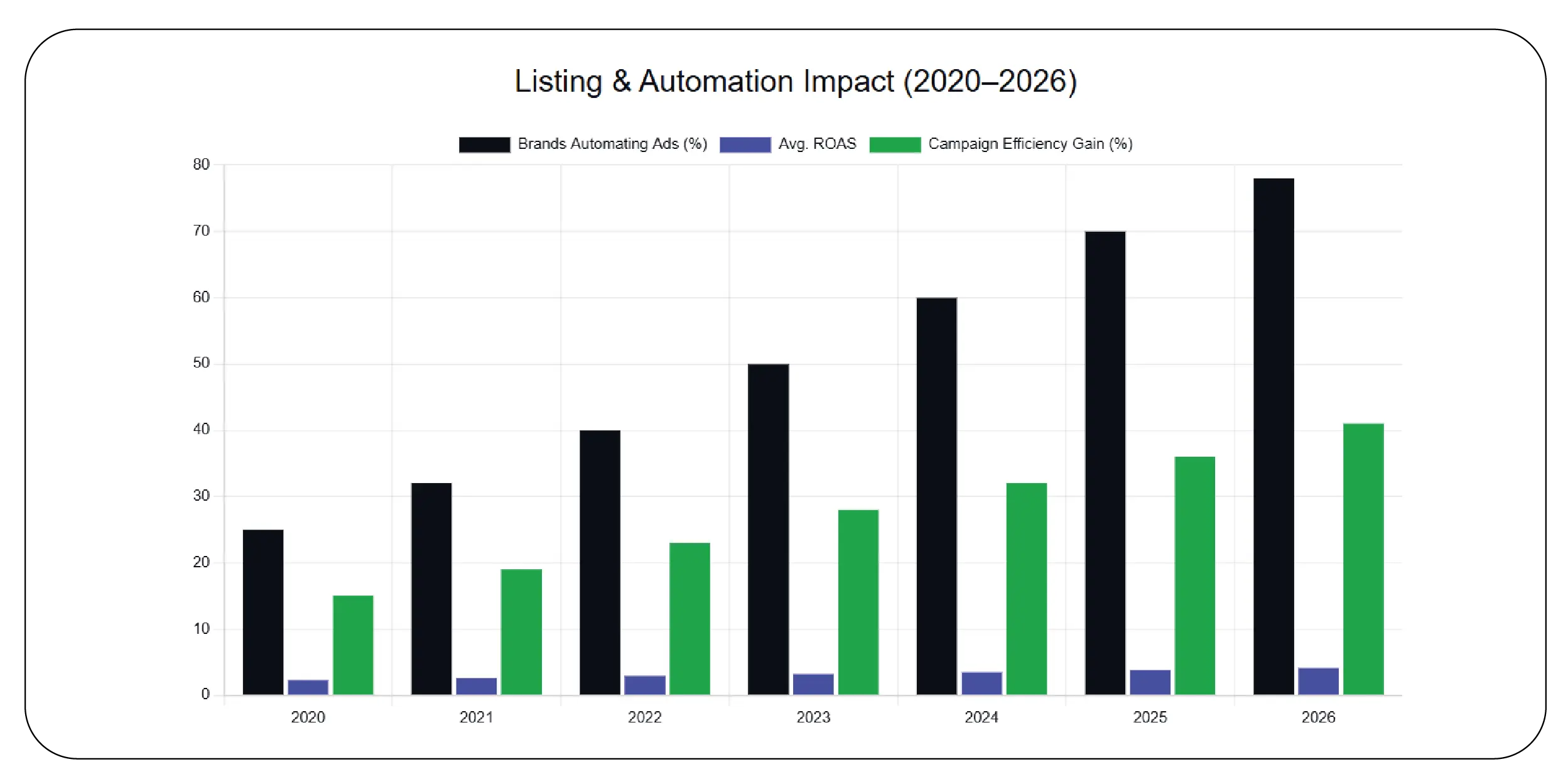 Product Listing & AI Advertising Automation