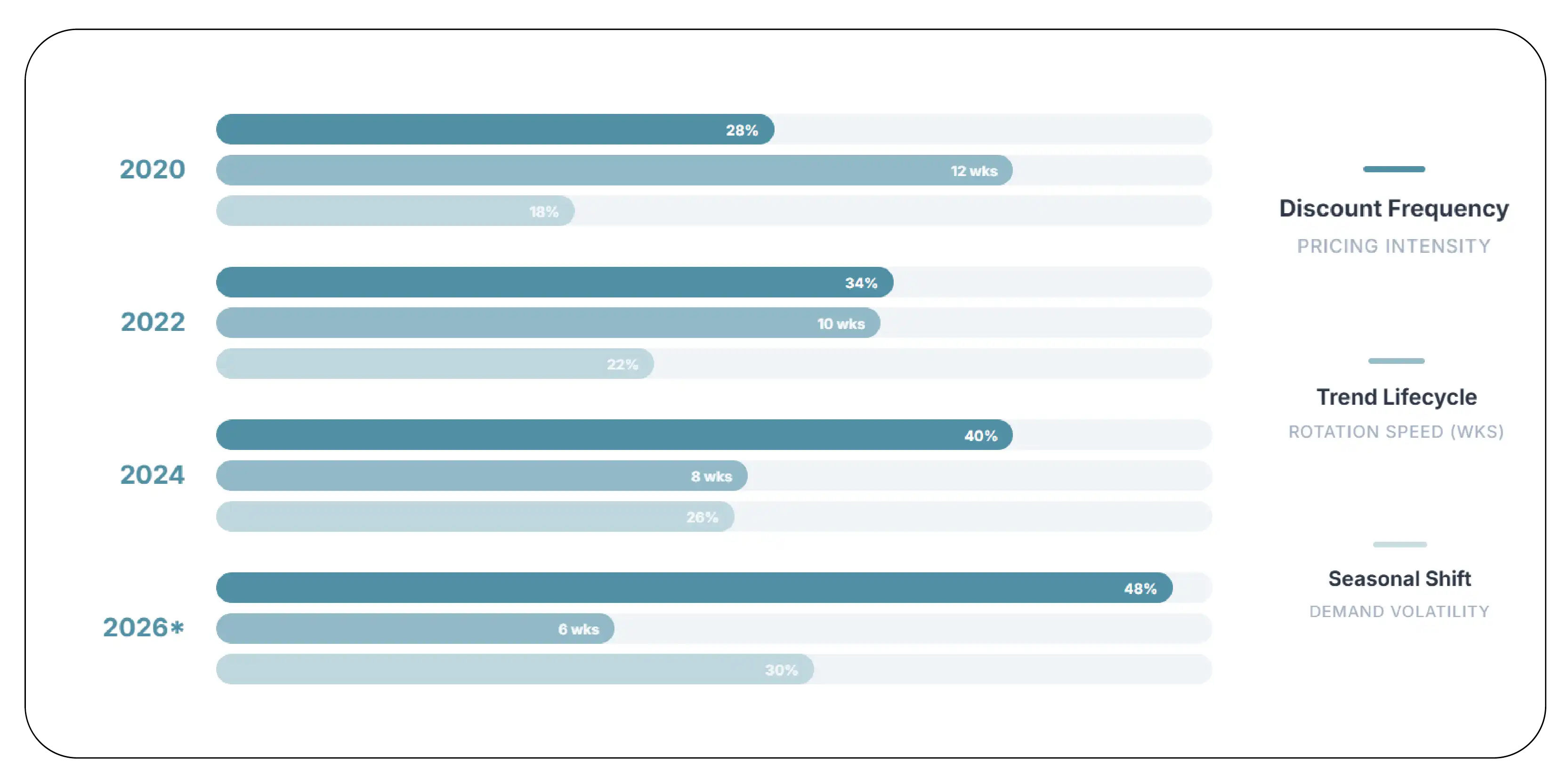 Tracking Trends and Pricing
