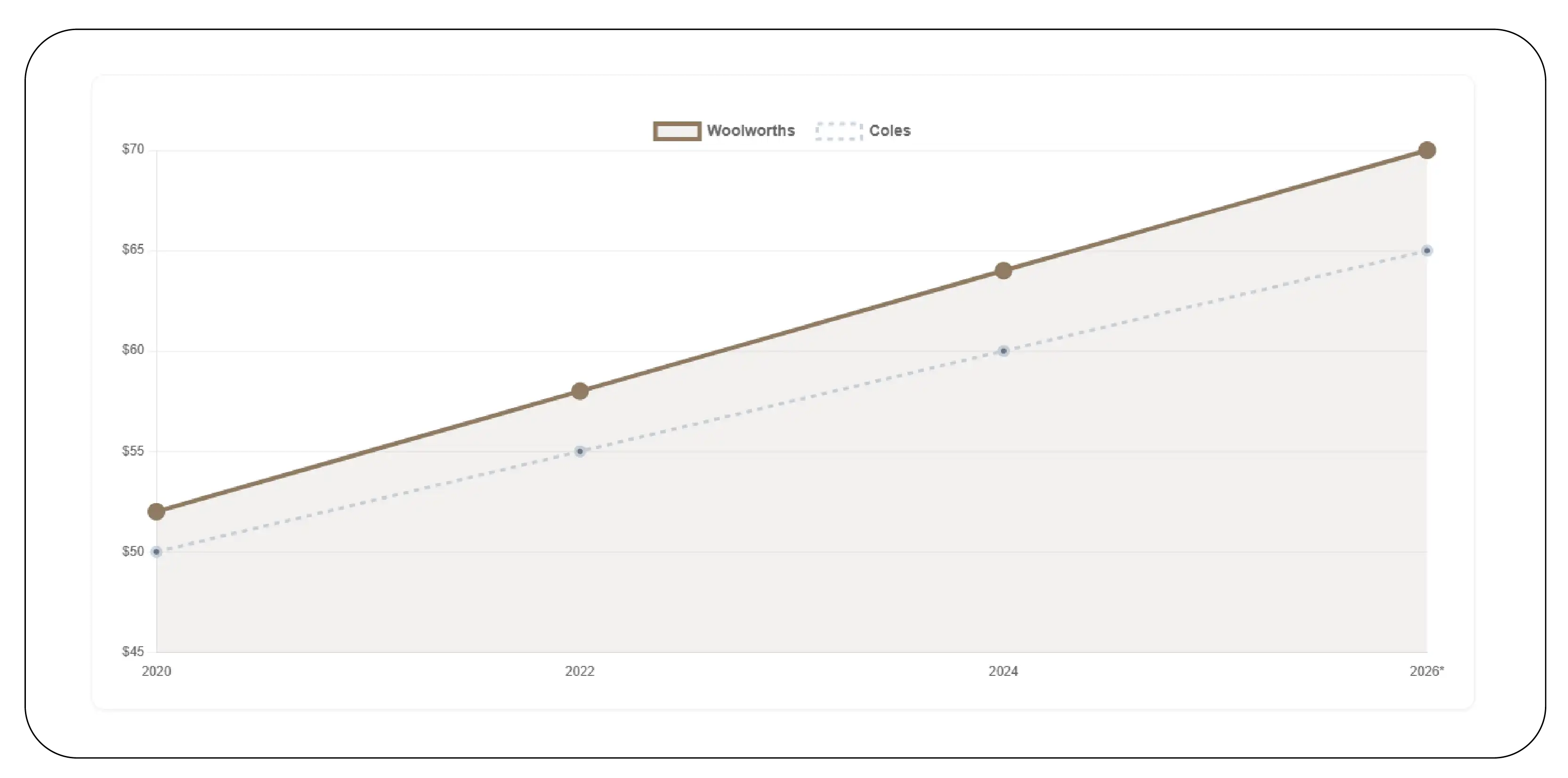 Competitive Pricing Landscape