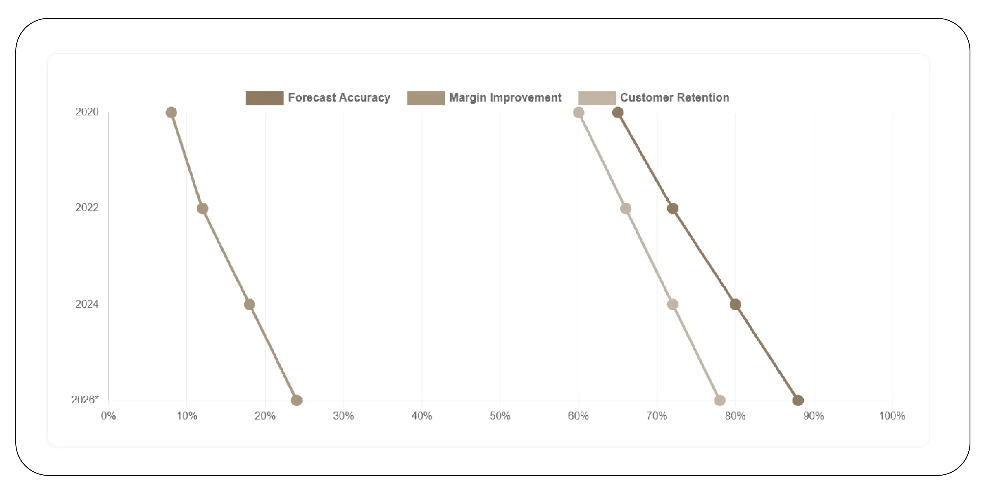 Driving Strategic Growth
