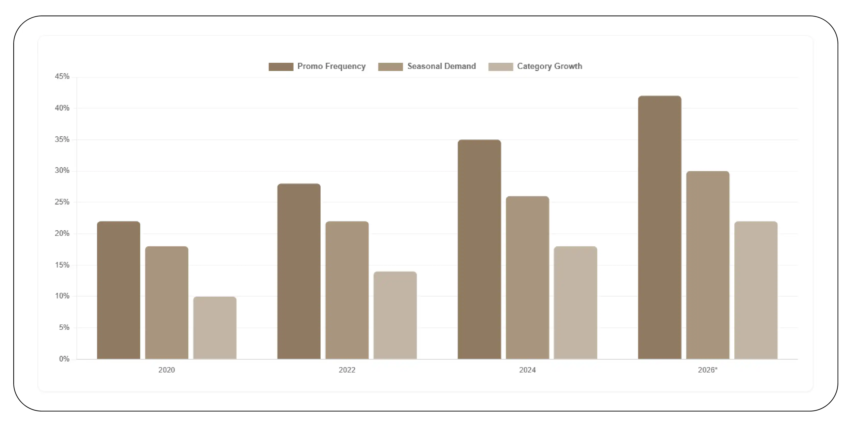 Unlocking Actionable