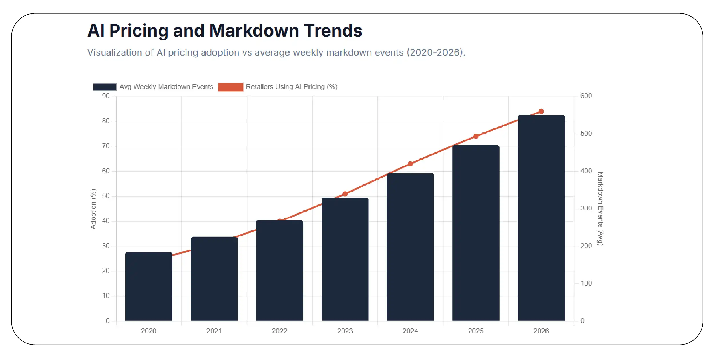 Why Are Markdown Insights Becoming