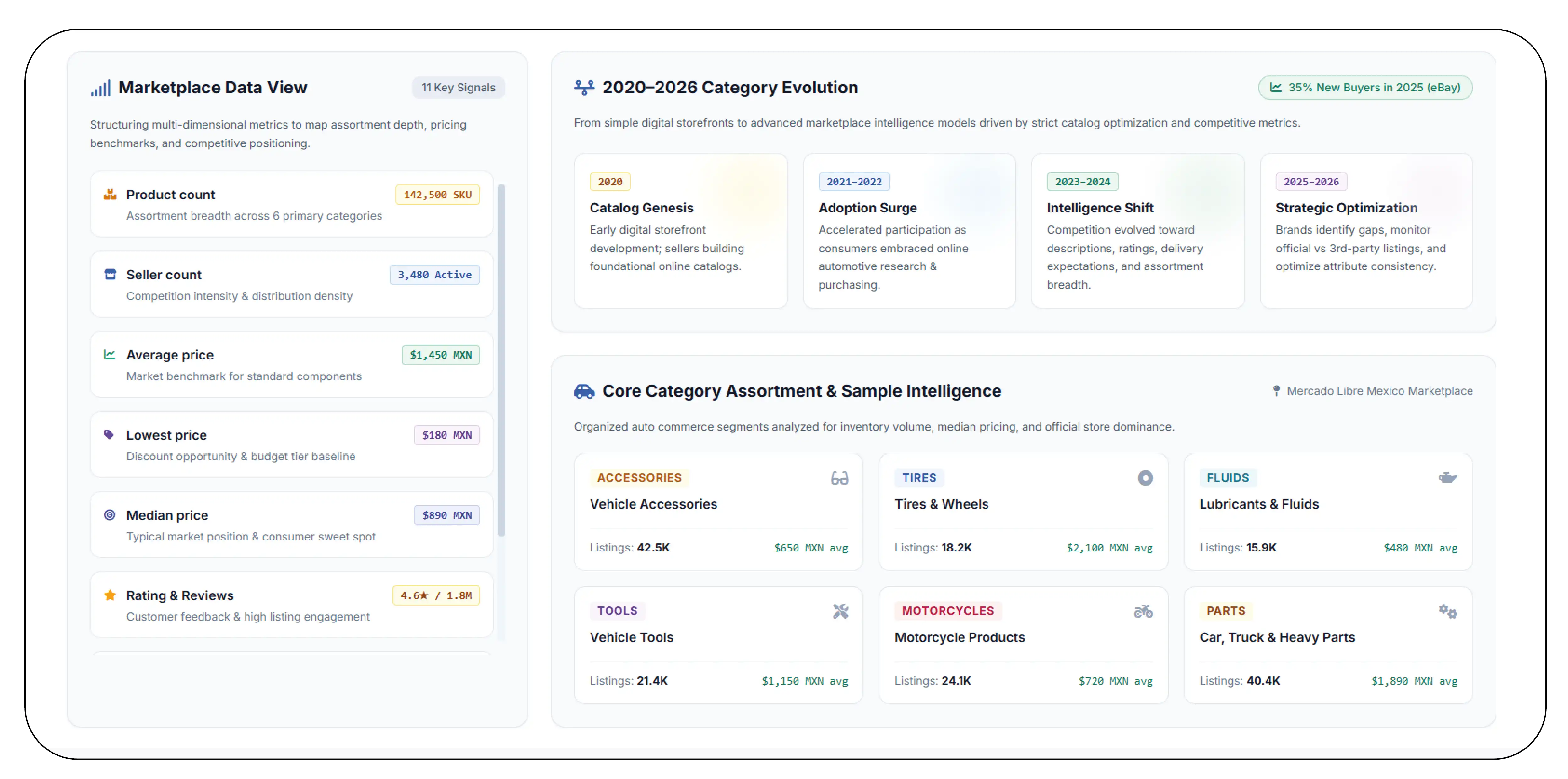Understanding Marketplace Assortment and Seller Positioning