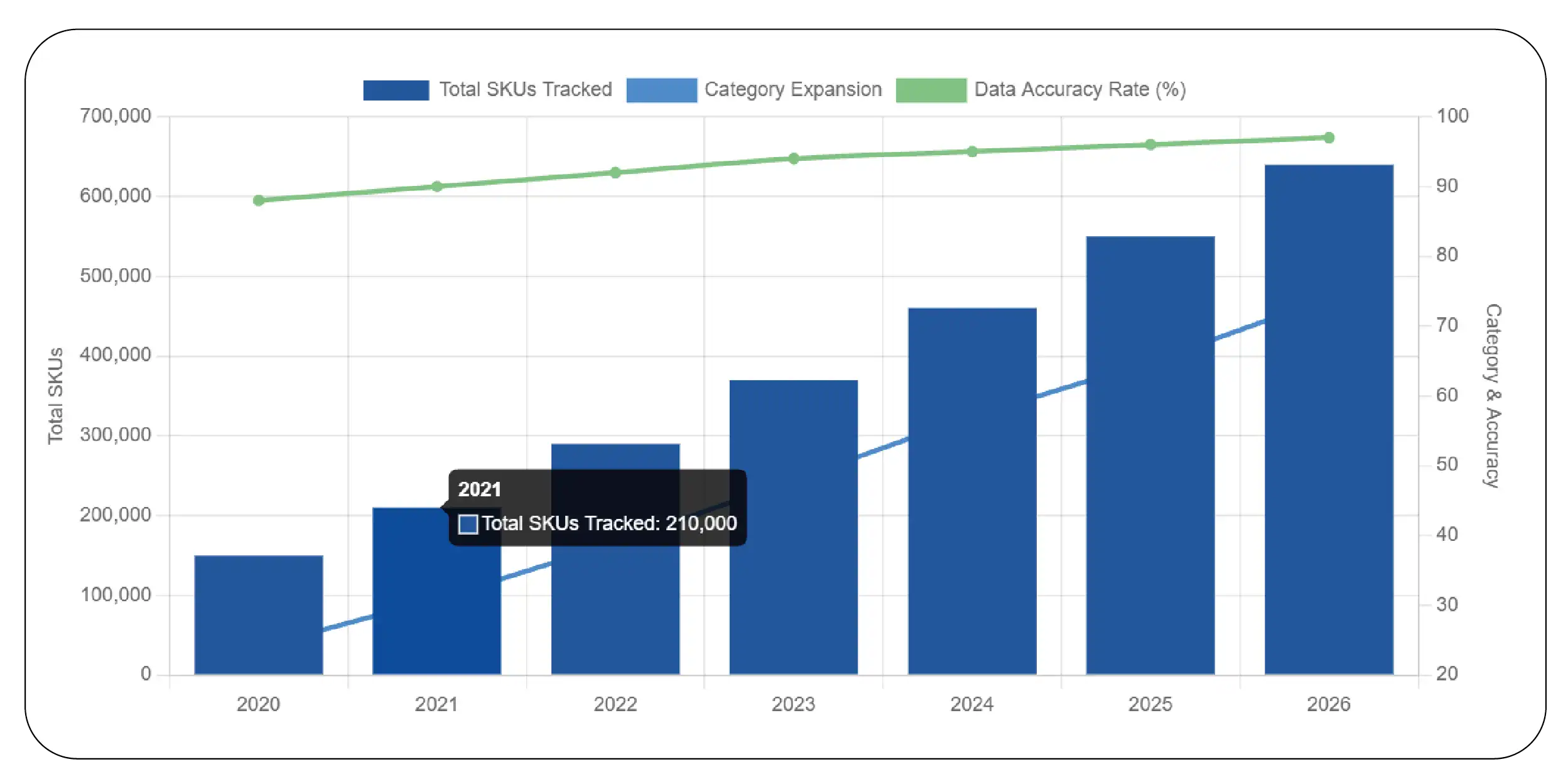 SKU Monitoring Growth (2020–2026)