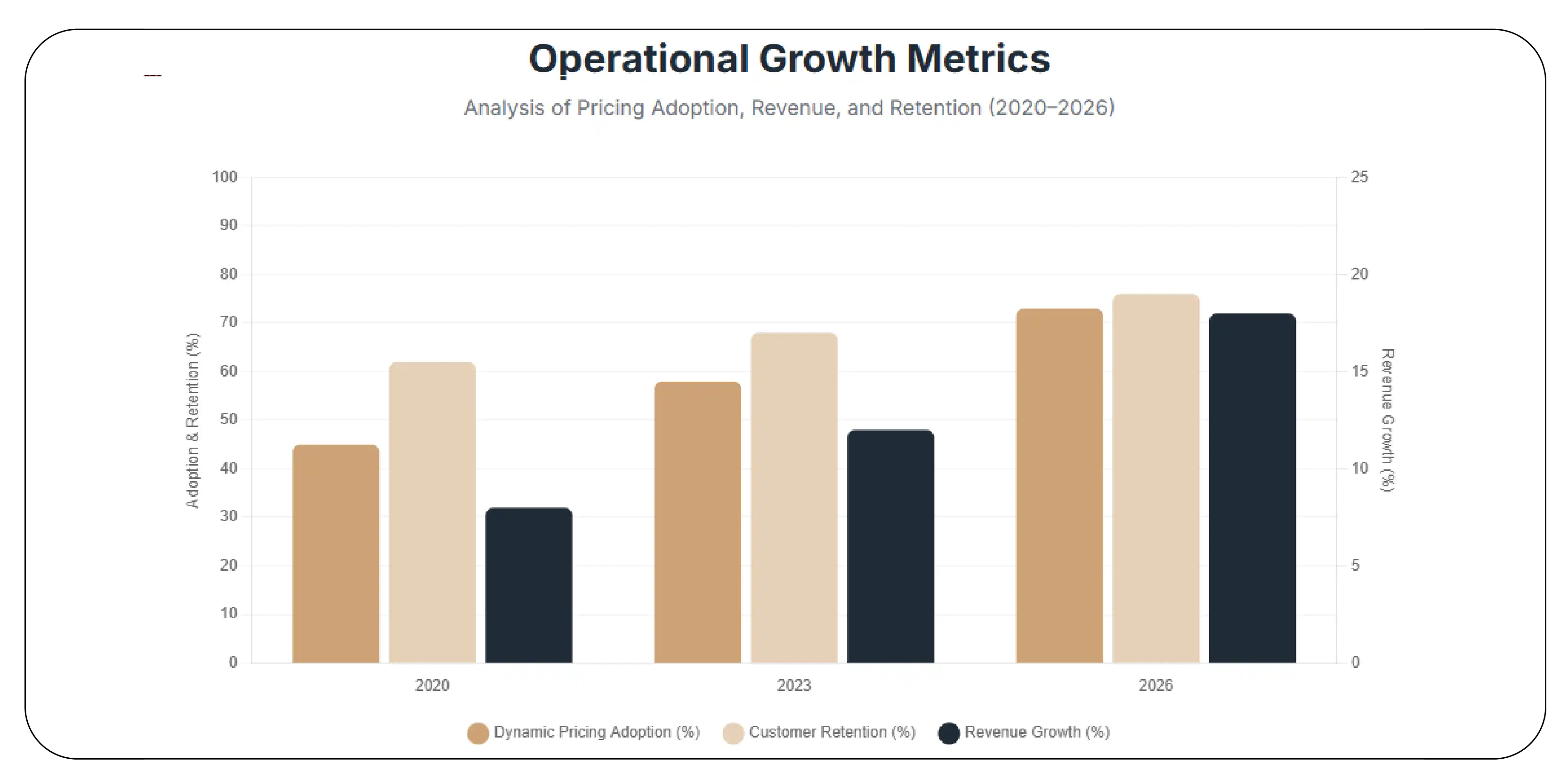 Data-Driven Pricing and Competitive Positioning