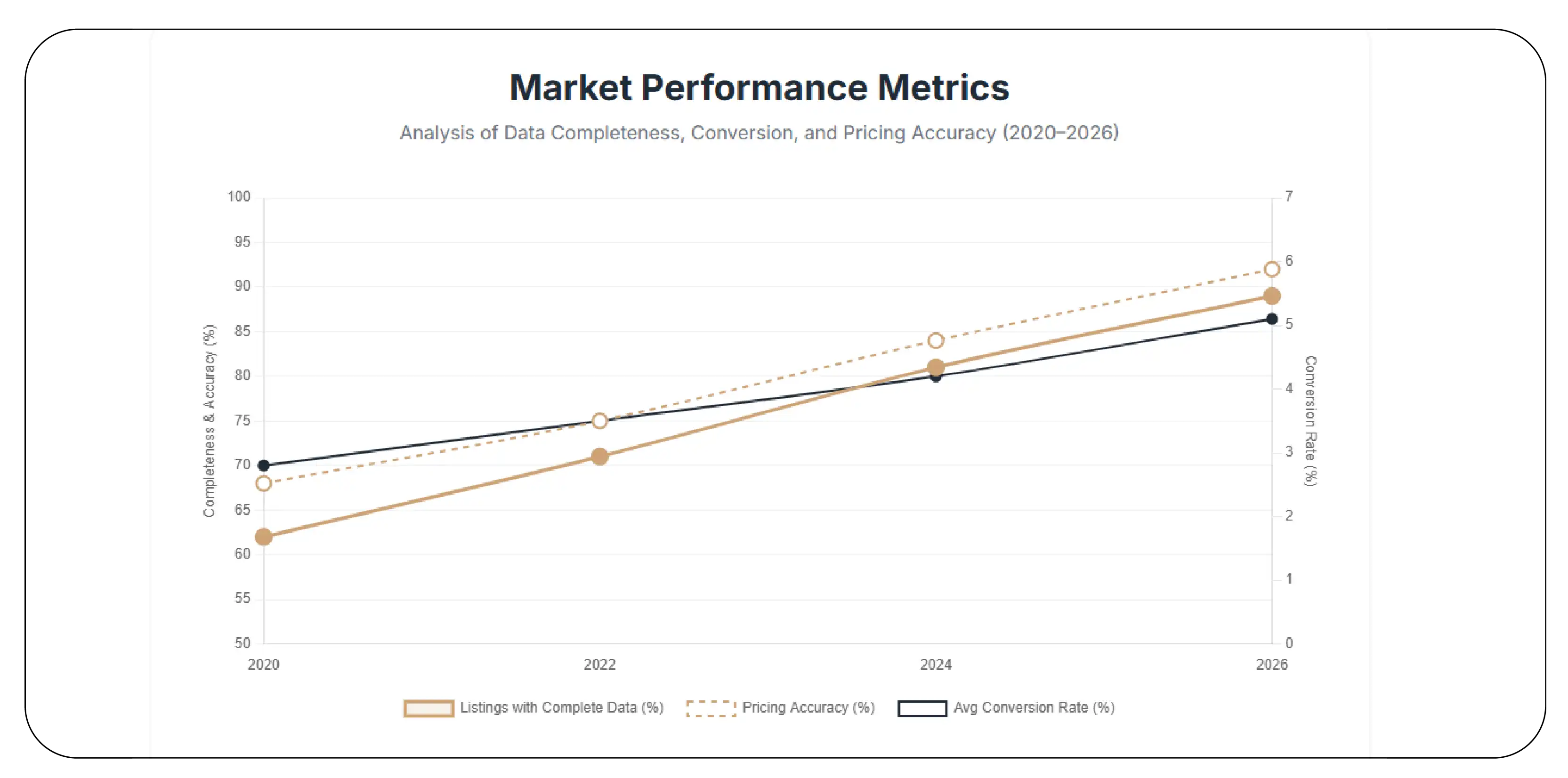 Evolving Standards in Product Content and Pricing