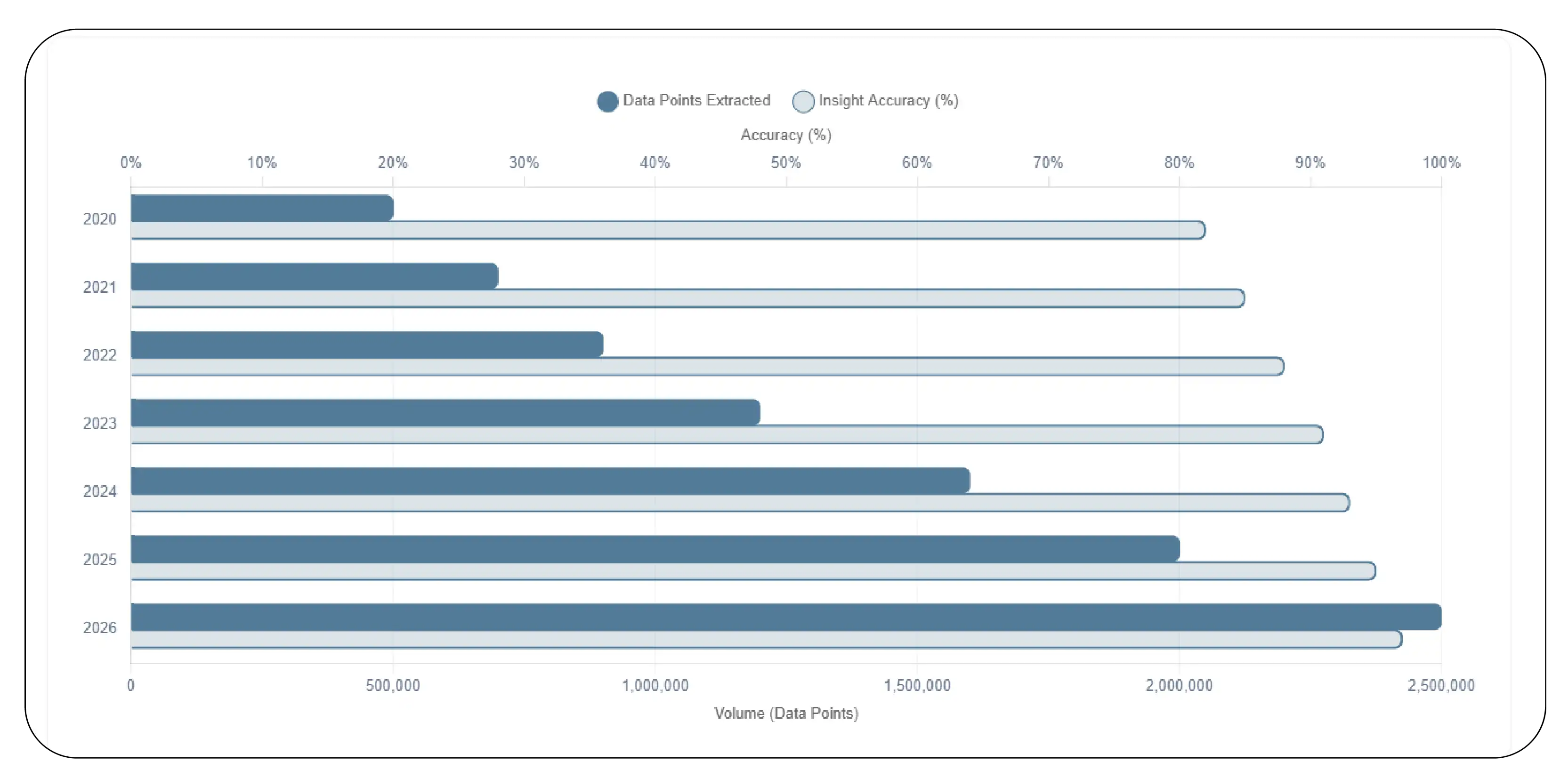 Advanced Data Extraction and Insights