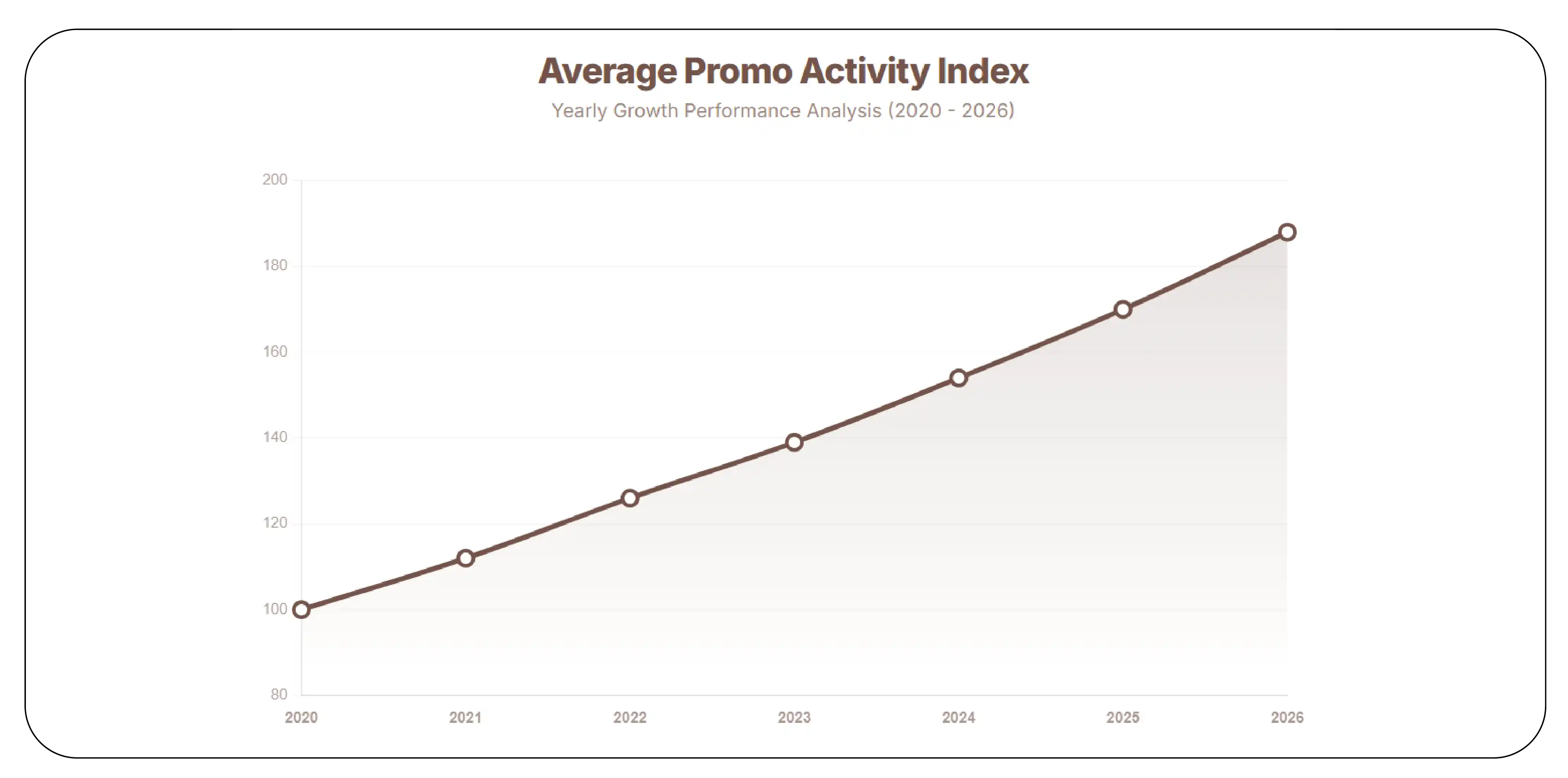 Chain-Level Demand and Pricing Patterns