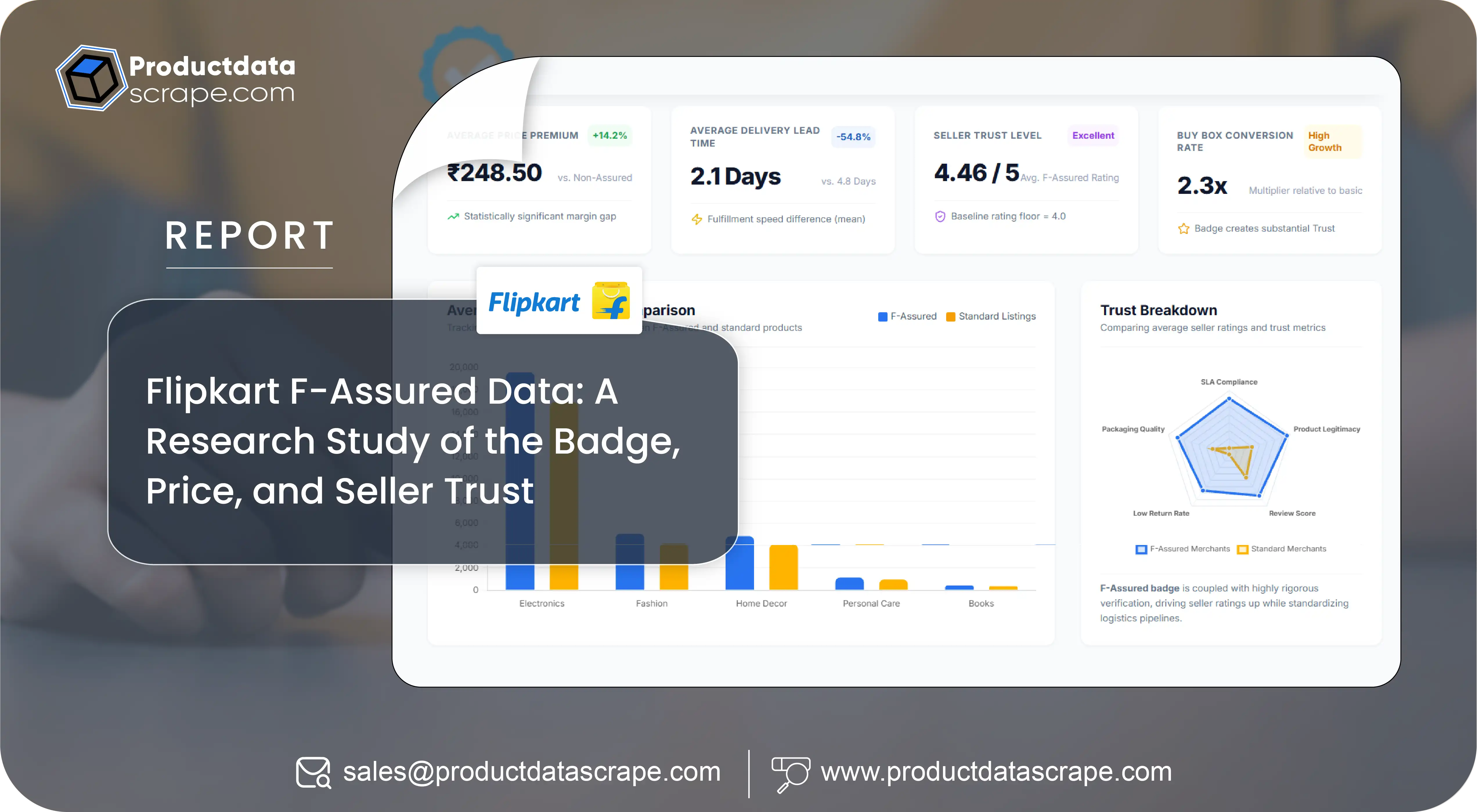 Flipkart F-Assured Data: A Research Study of the Badge, Price, and Seller Trust