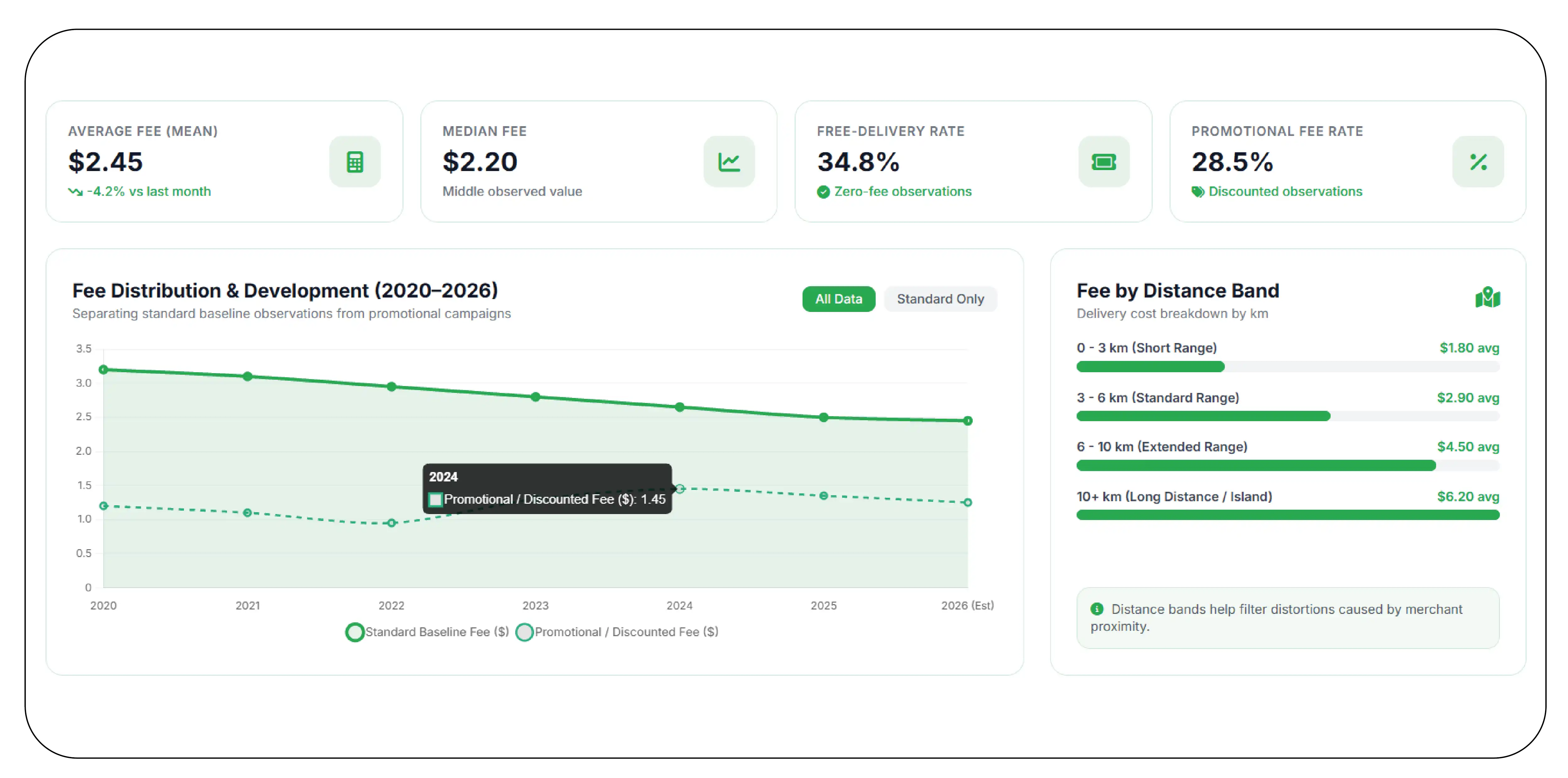 Establishing Comparable Cost Benchmarks