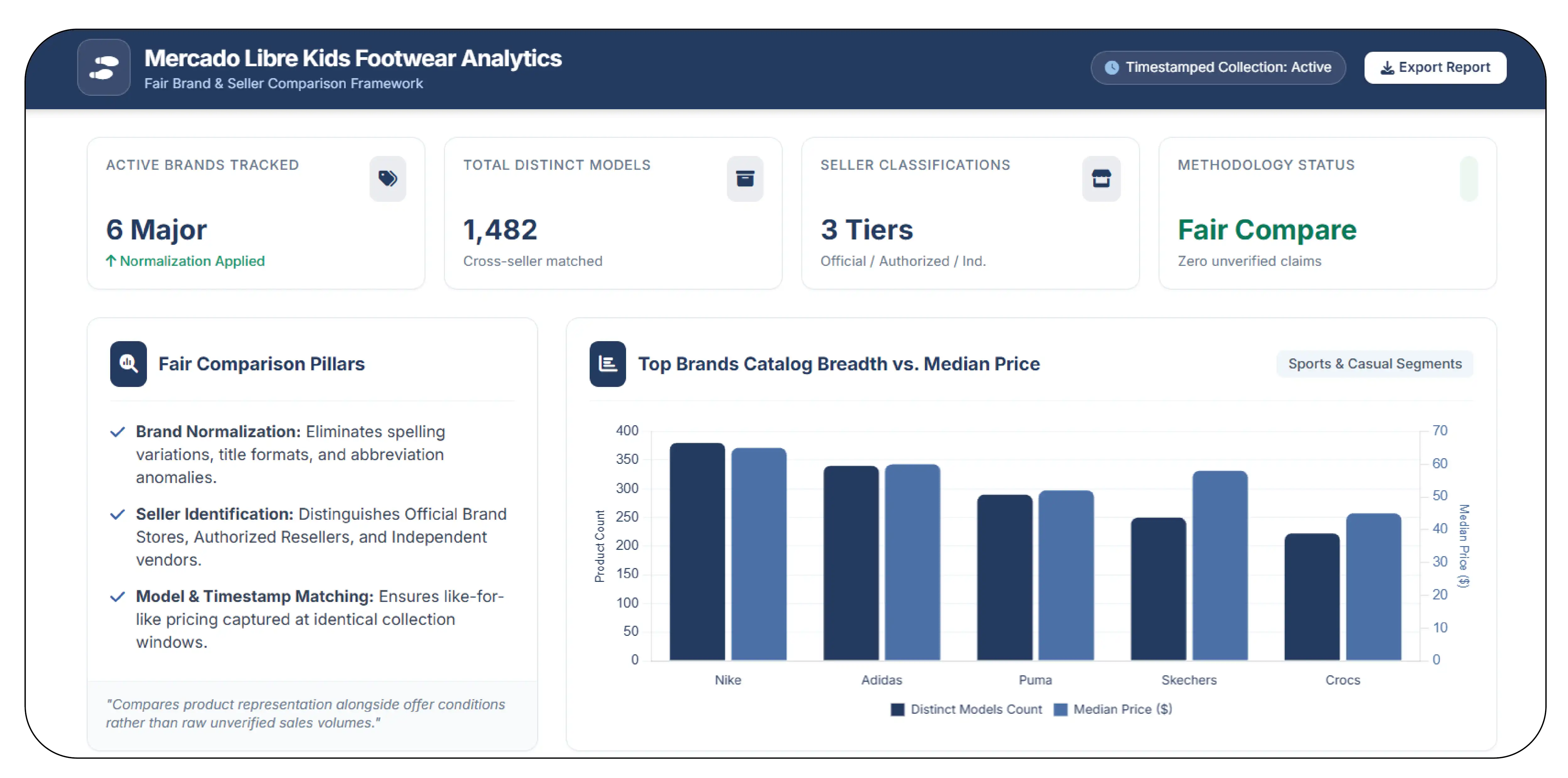 How Can Brands and Sellers Be Compared
