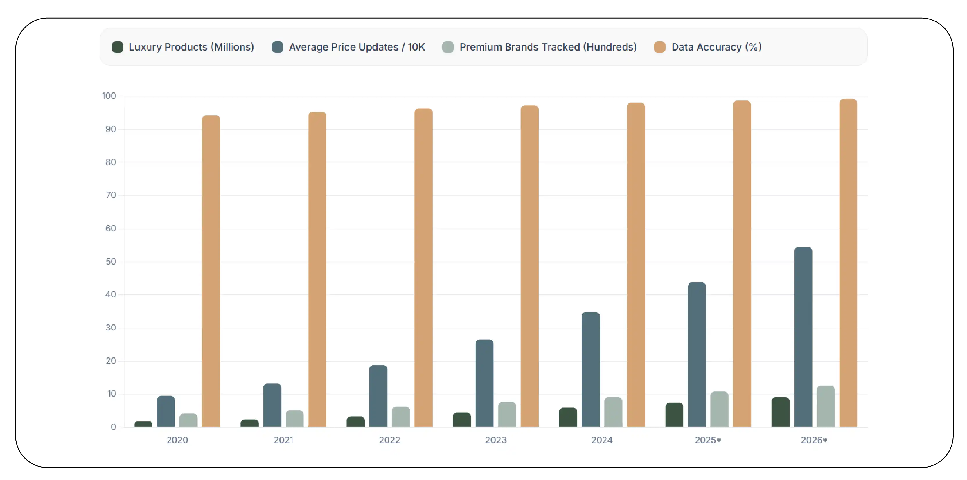 Global Luxury Pricing Trends (2020–2026)