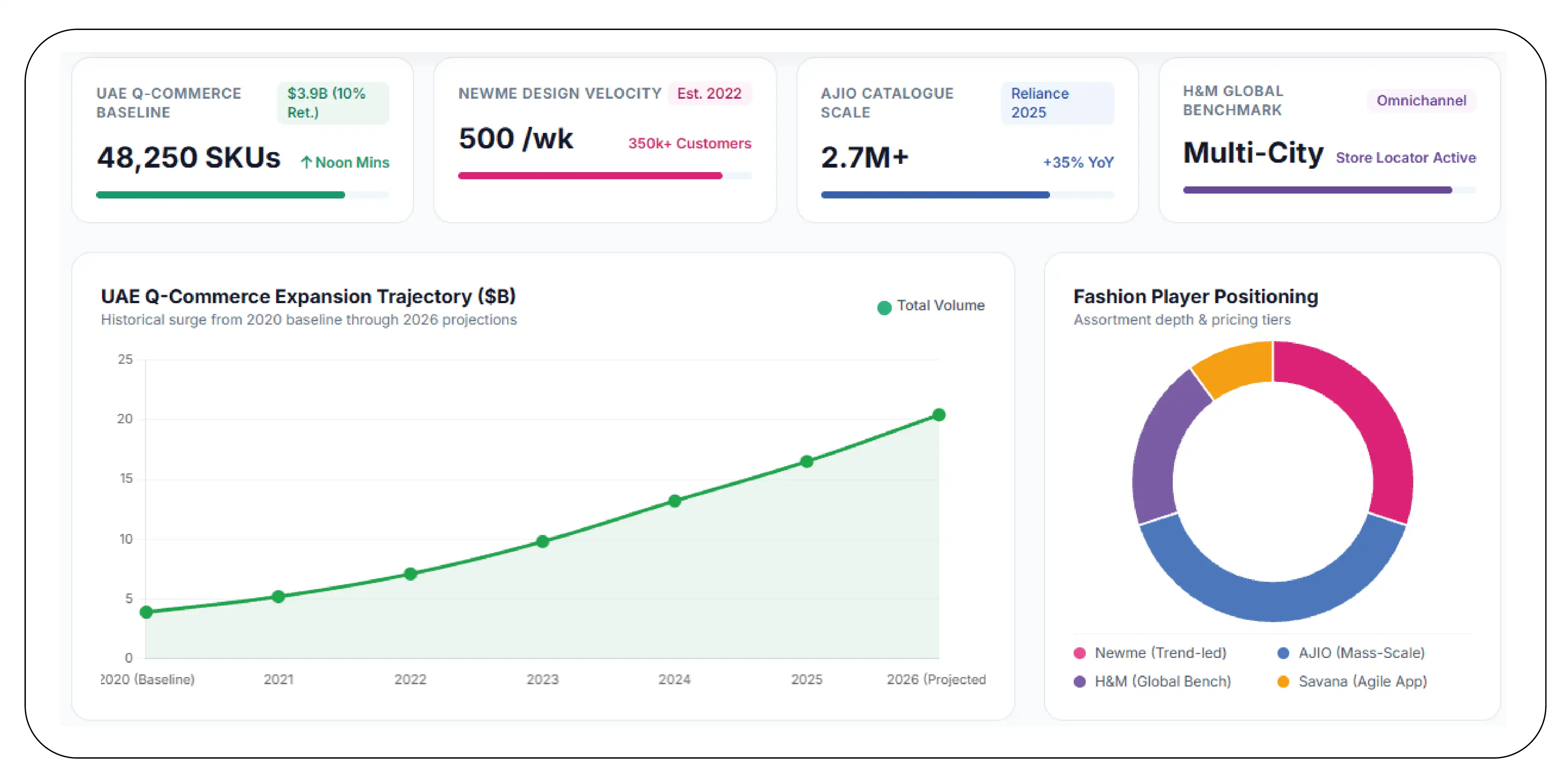 What Pricing and Discount Patterns Are Emerging Across Fashion Players