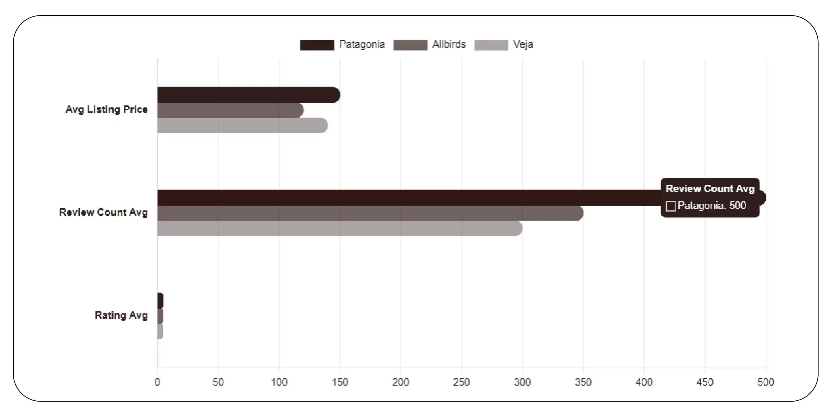 Product Listing Metrics