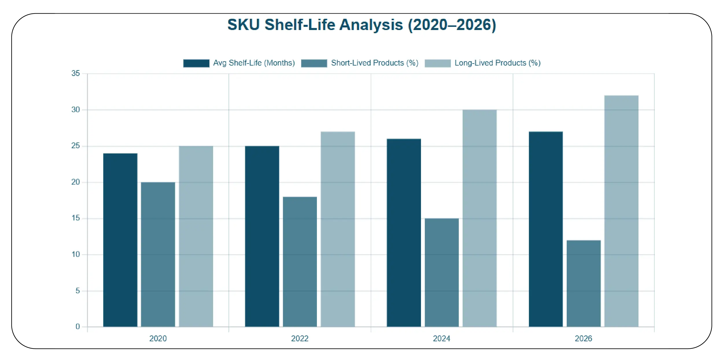 Leveraging Shelf-Life Data for Brand Strategy