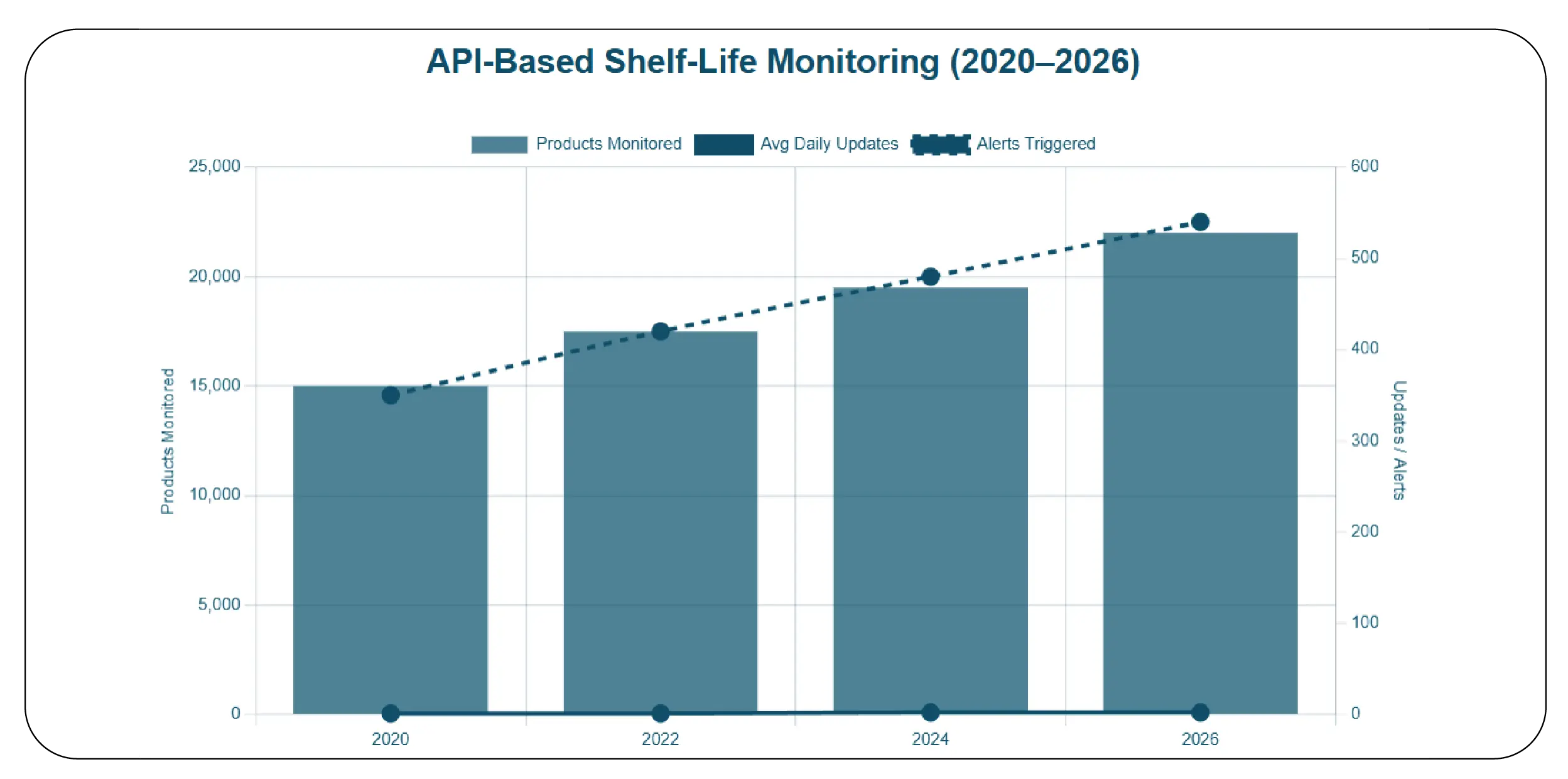 Ulta Product Shelf-Life API