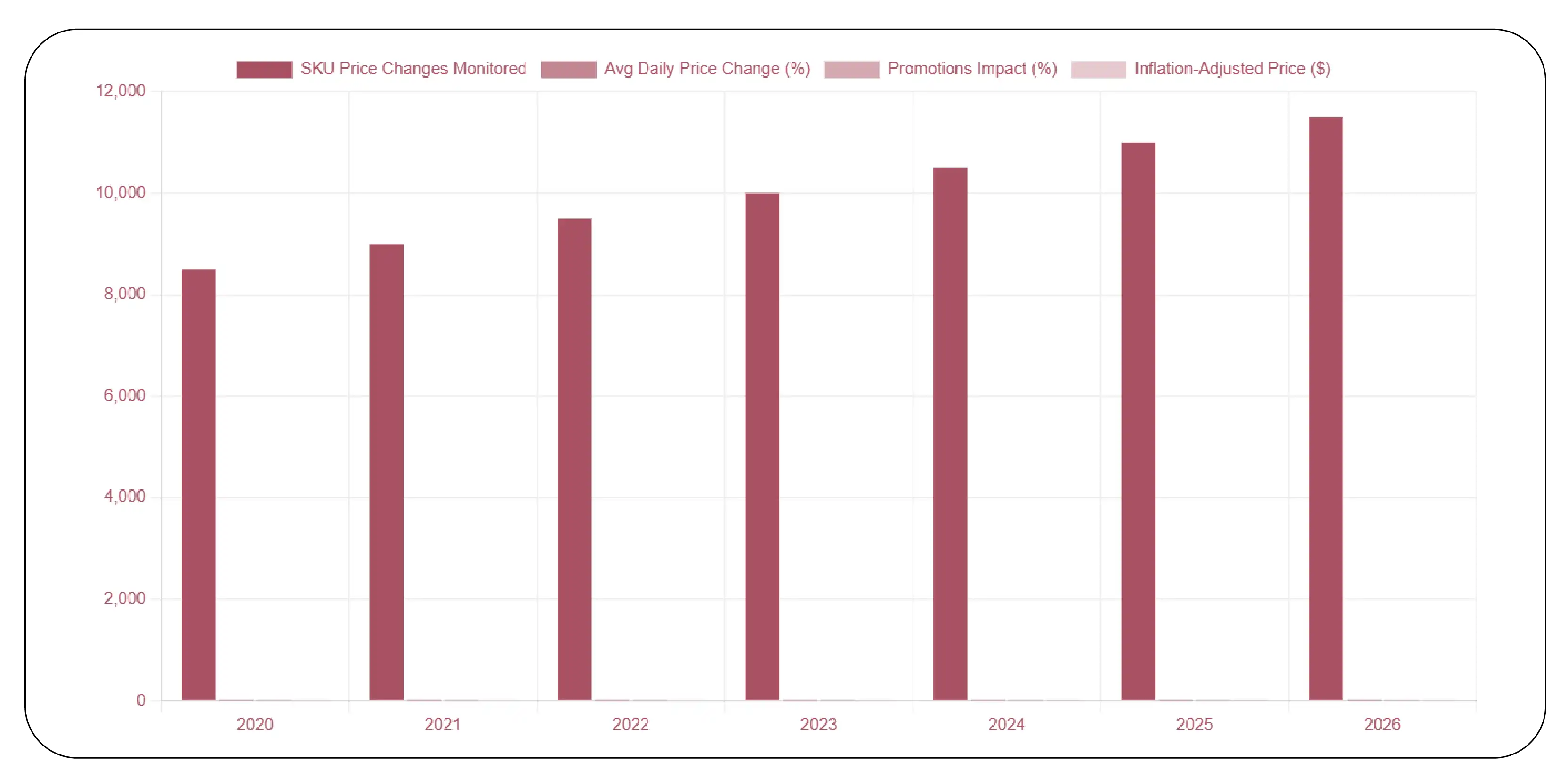 Creating an Analytics-Ready Dataset