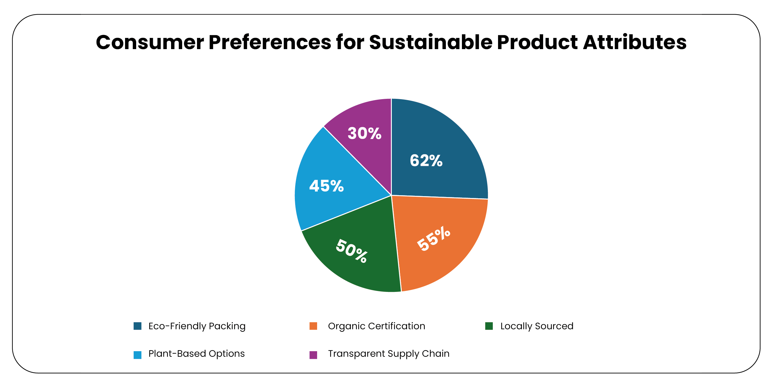 Consumer-Preferences-for-Sustainable-Grocery-Attributes