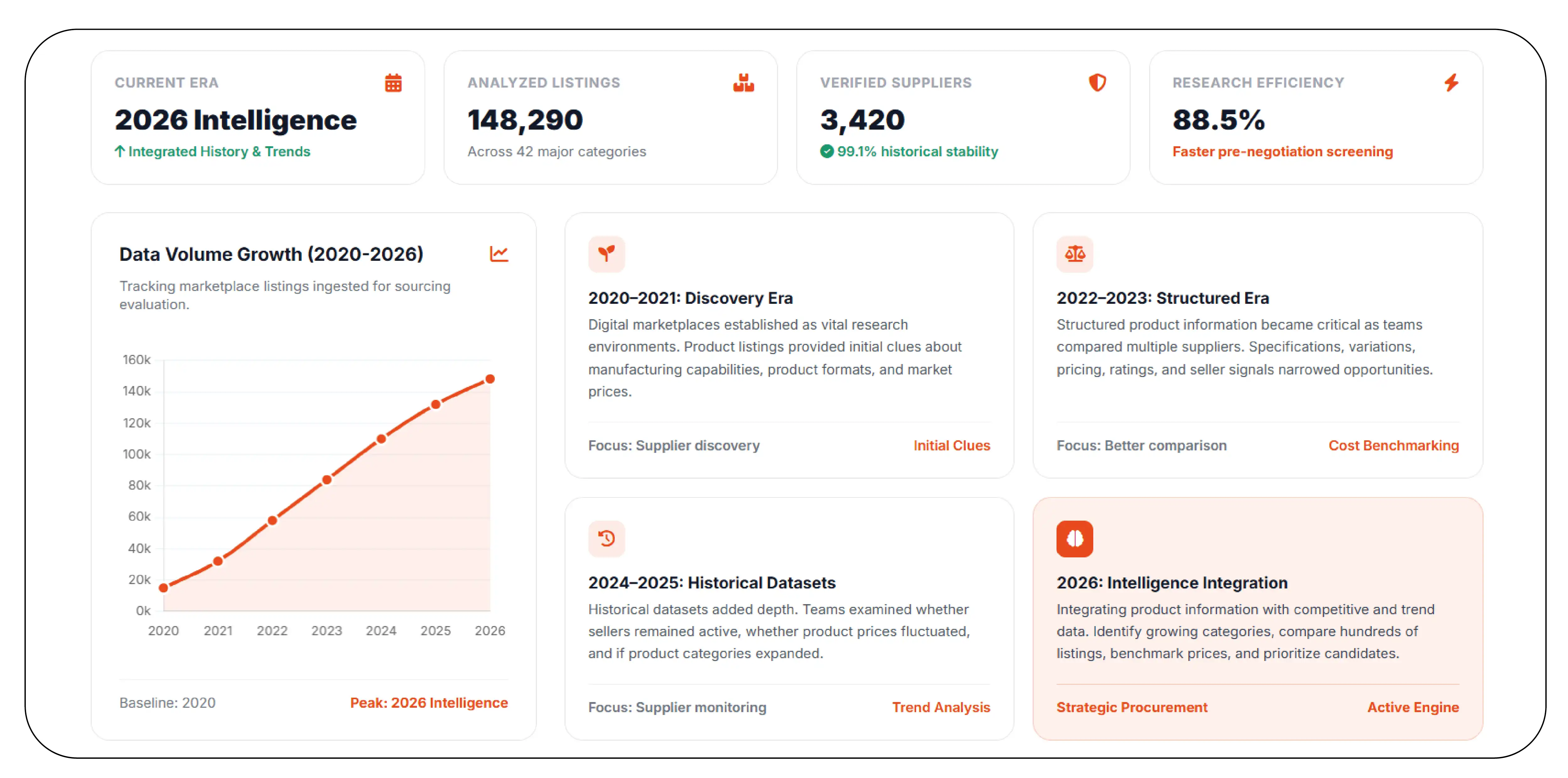Transforming Marketplace Listings Into Sourcing Intelligence