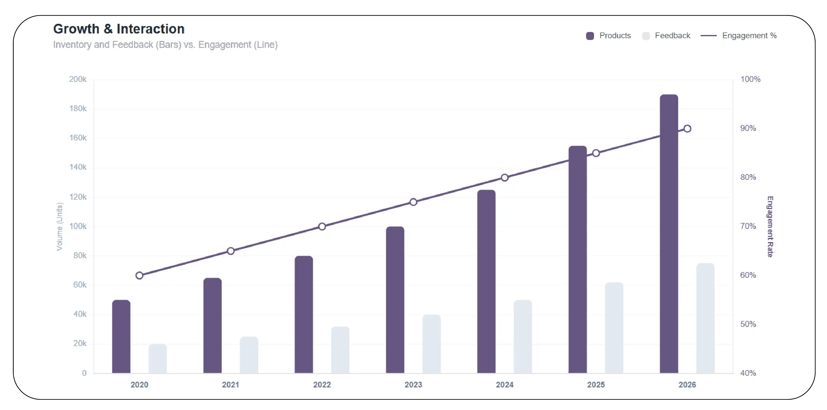 Luxury Segment and Customer Feedback Analysis