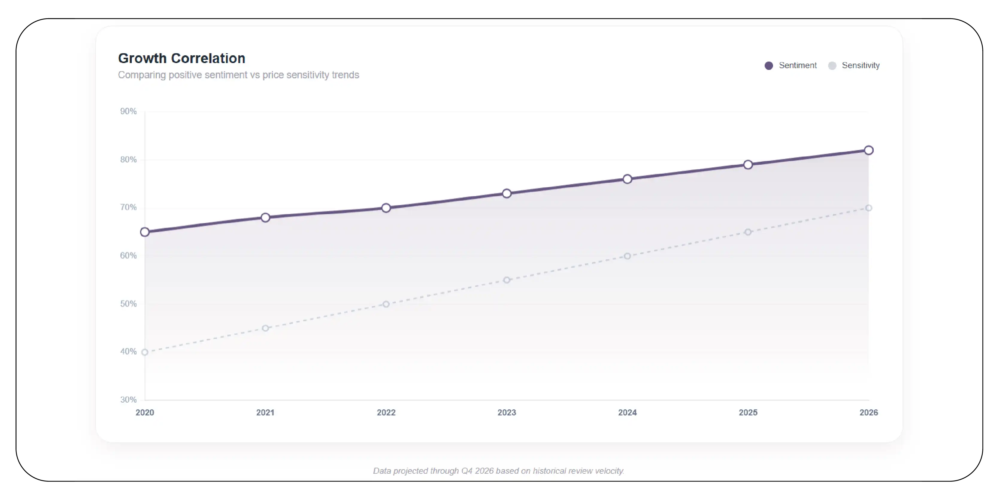 Understanding Consumer Sentiment