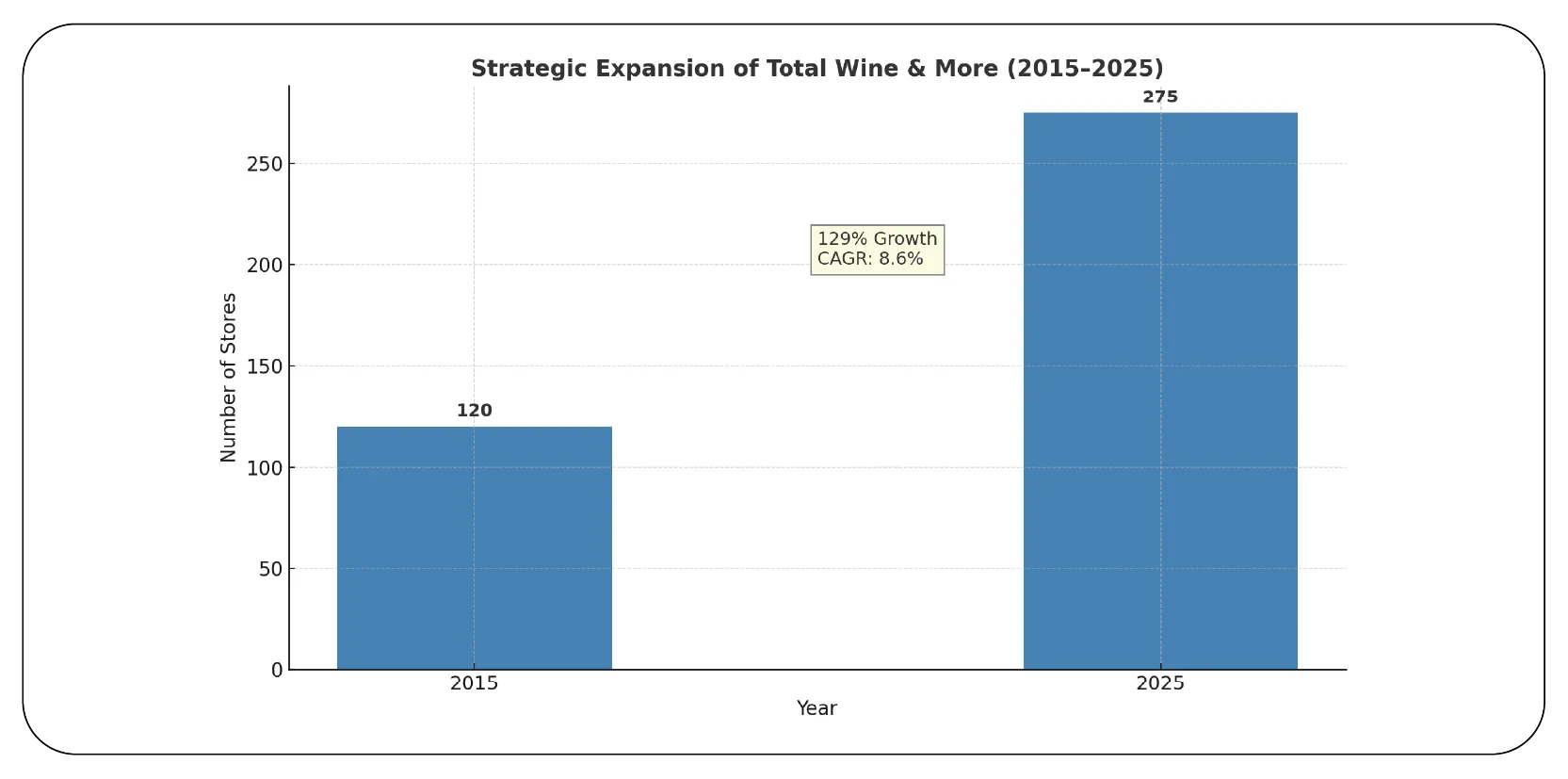 Strategic Expansion and Market Dynamics-01