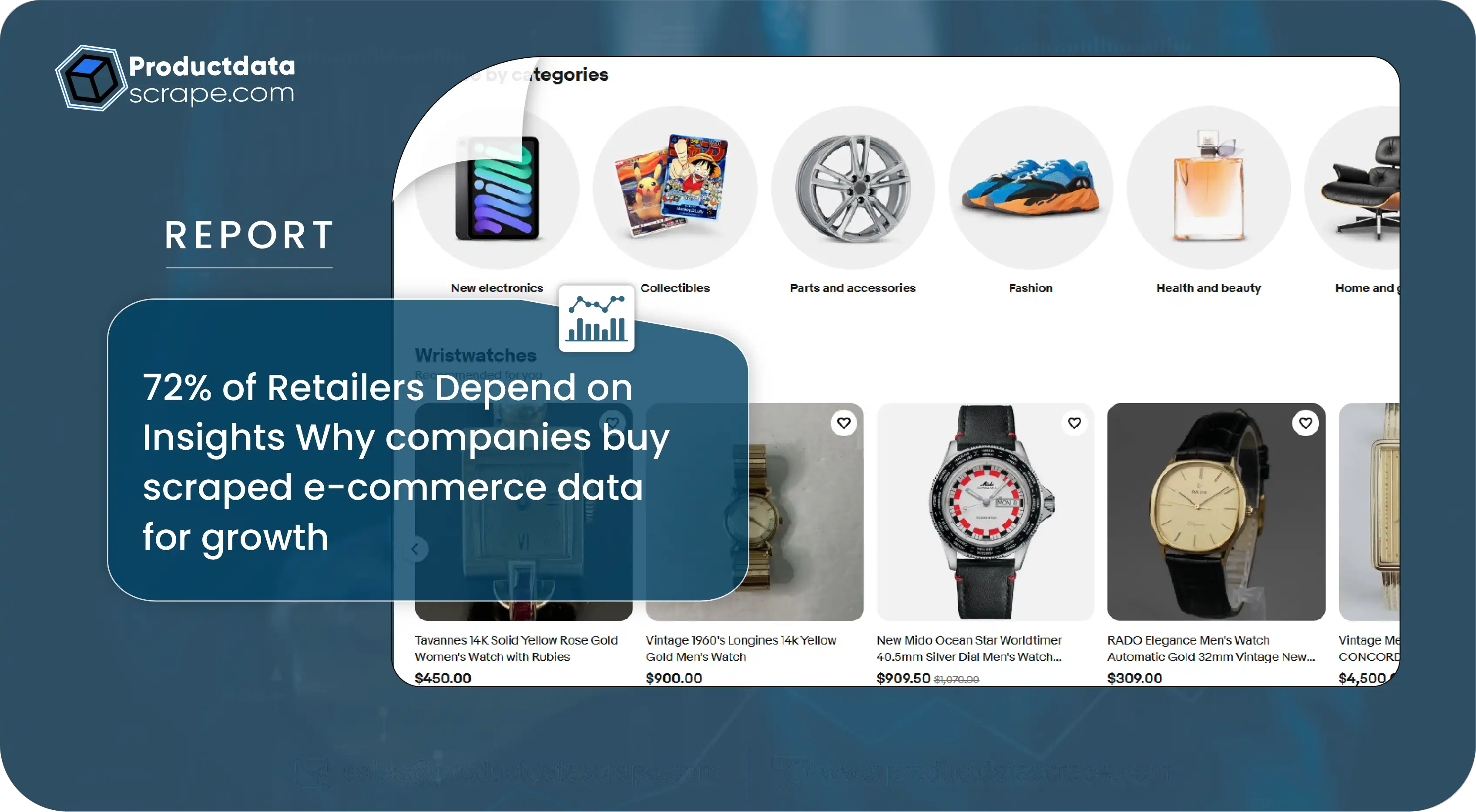 >72% of Retailers Depend on Insights – Why companies buy scraped e-commerce data for growth
