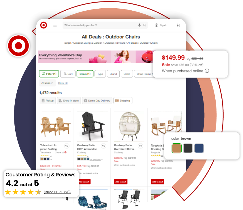 Scraping target data for target product datasets analysis