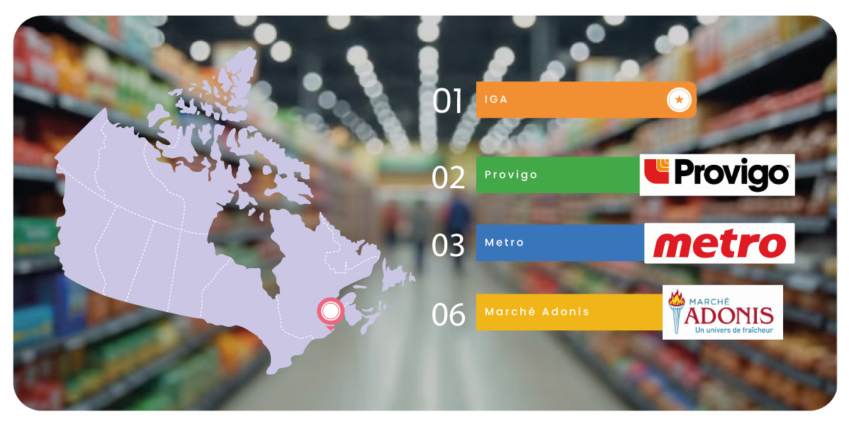 assets/new-img/2024/blog/grocery-api-canadian-price-optimization/Montreal's-Grocery-Market-Overview.jpg