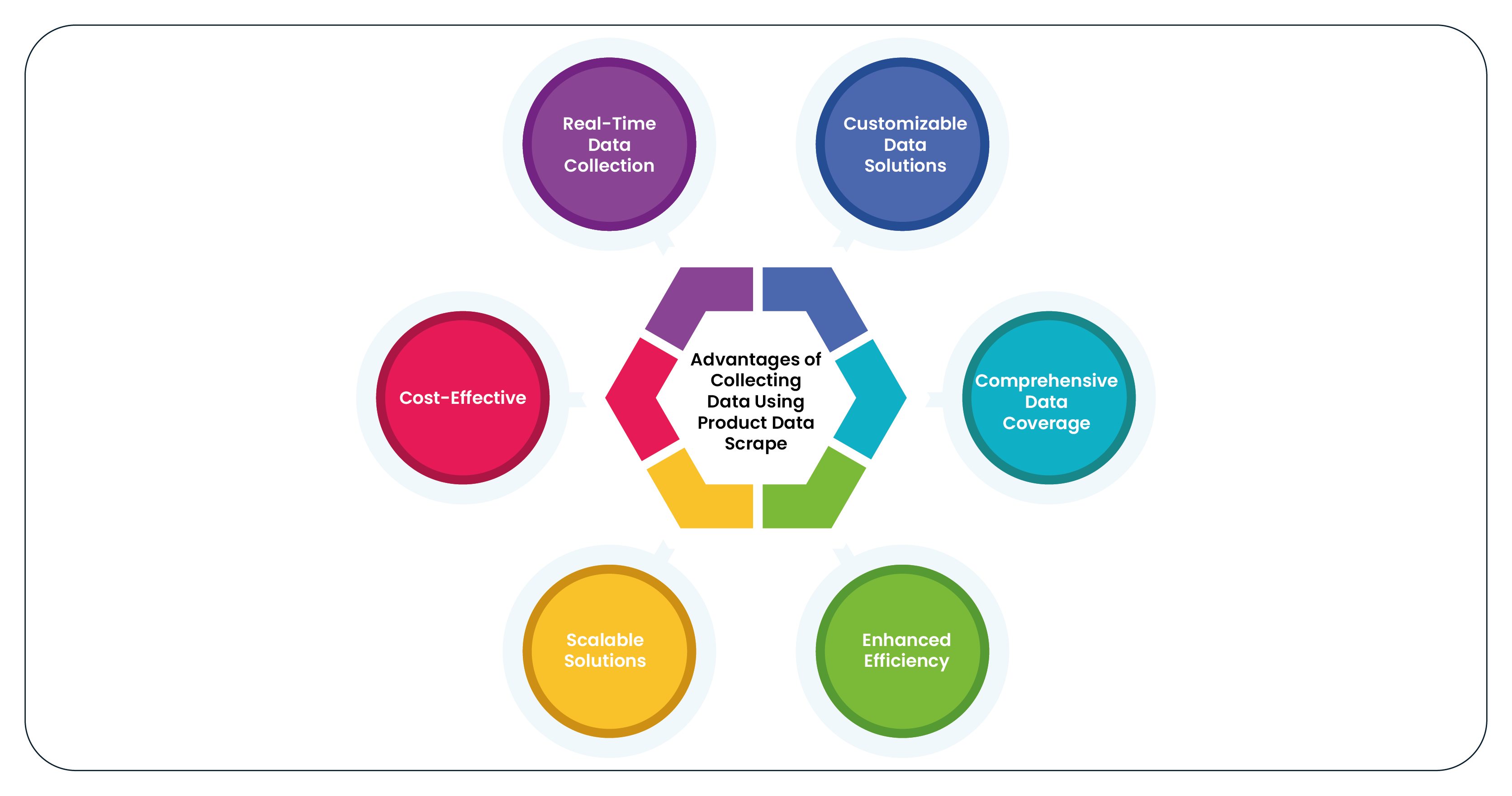 Advantages-of-Collecting-Data-Using-Product-Data-Scrape