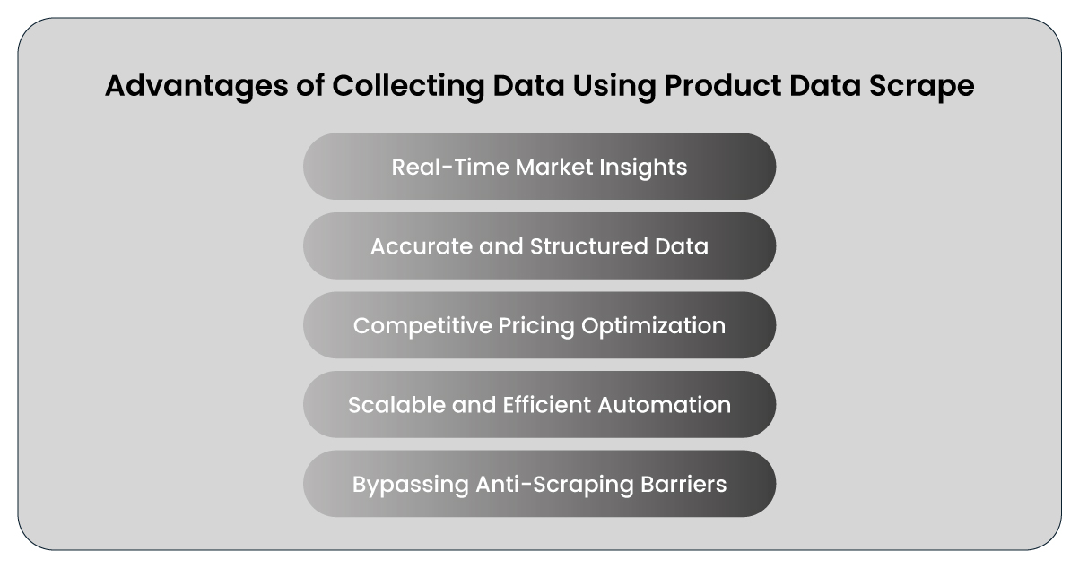 antages-of-Collecting-Data-Using-Product-Data-Scrap