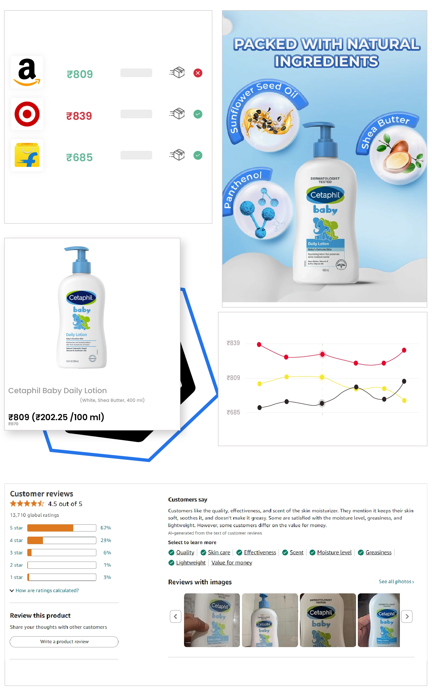Types-of-Data-Extracted-from-Baby-Products-Websites