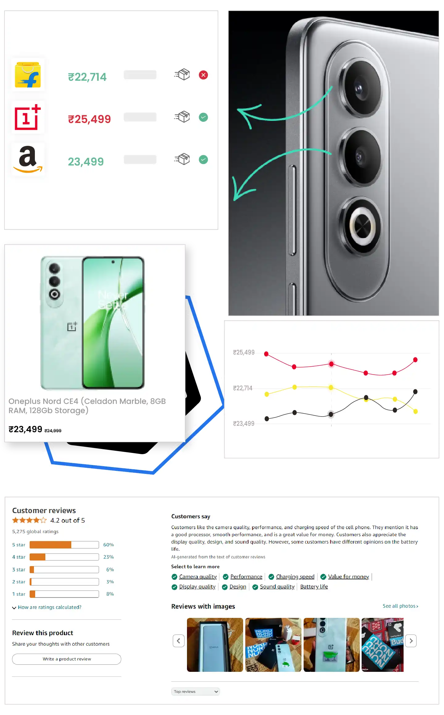 Types-of-Data-Extracted-from-E-commerce-Websites